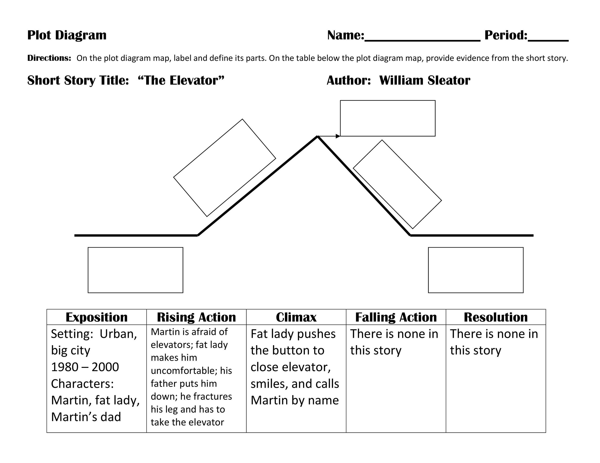 Story Plot Chart