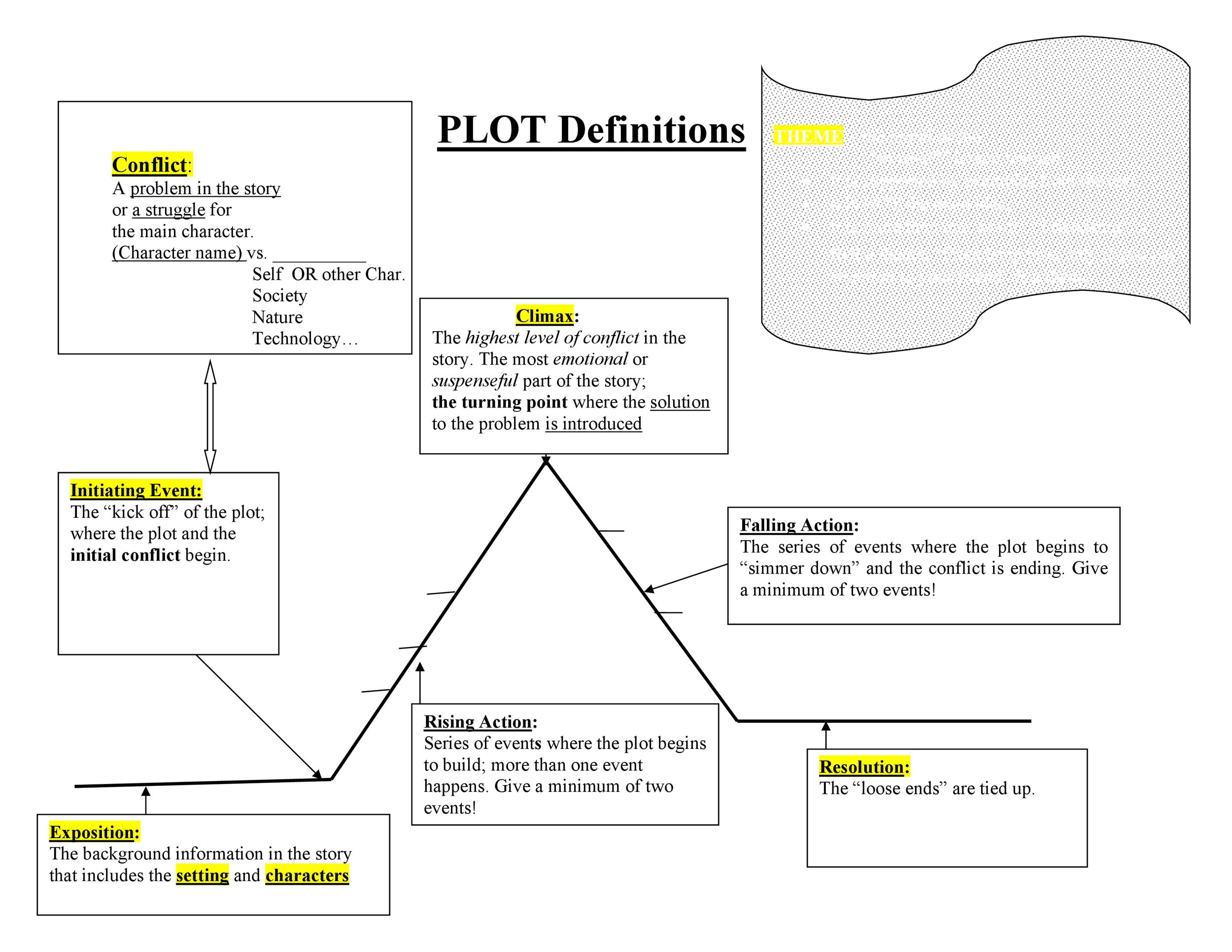 Printable Story Plot Diagram