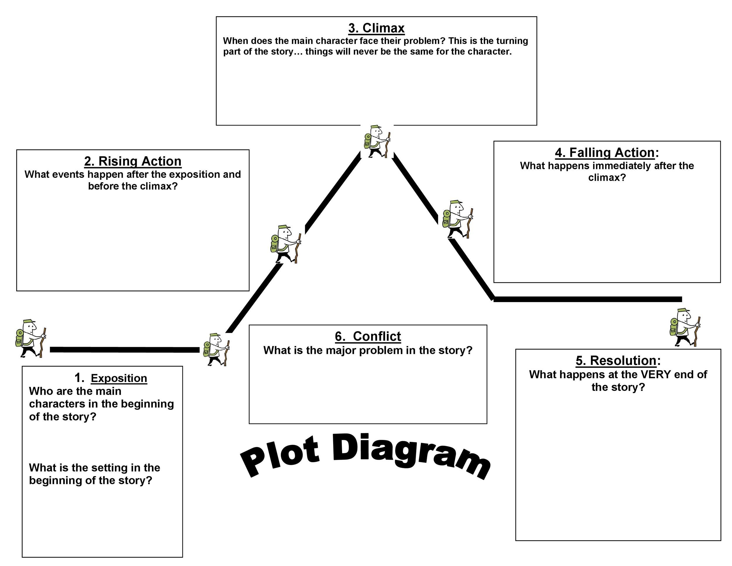 Story Plot Chart