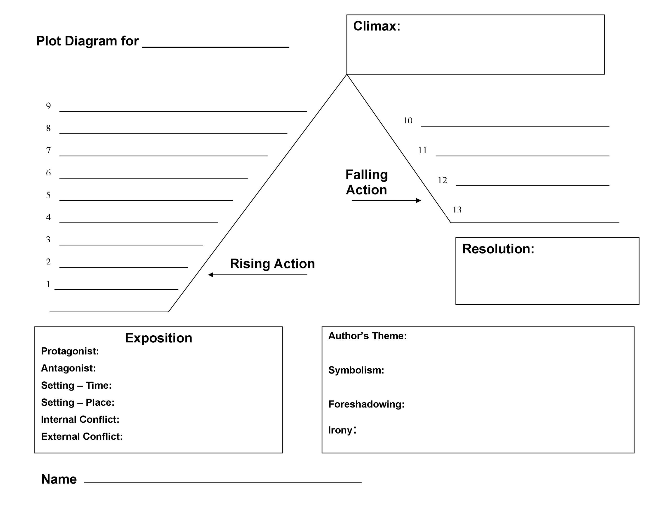 Plot Progression Chart