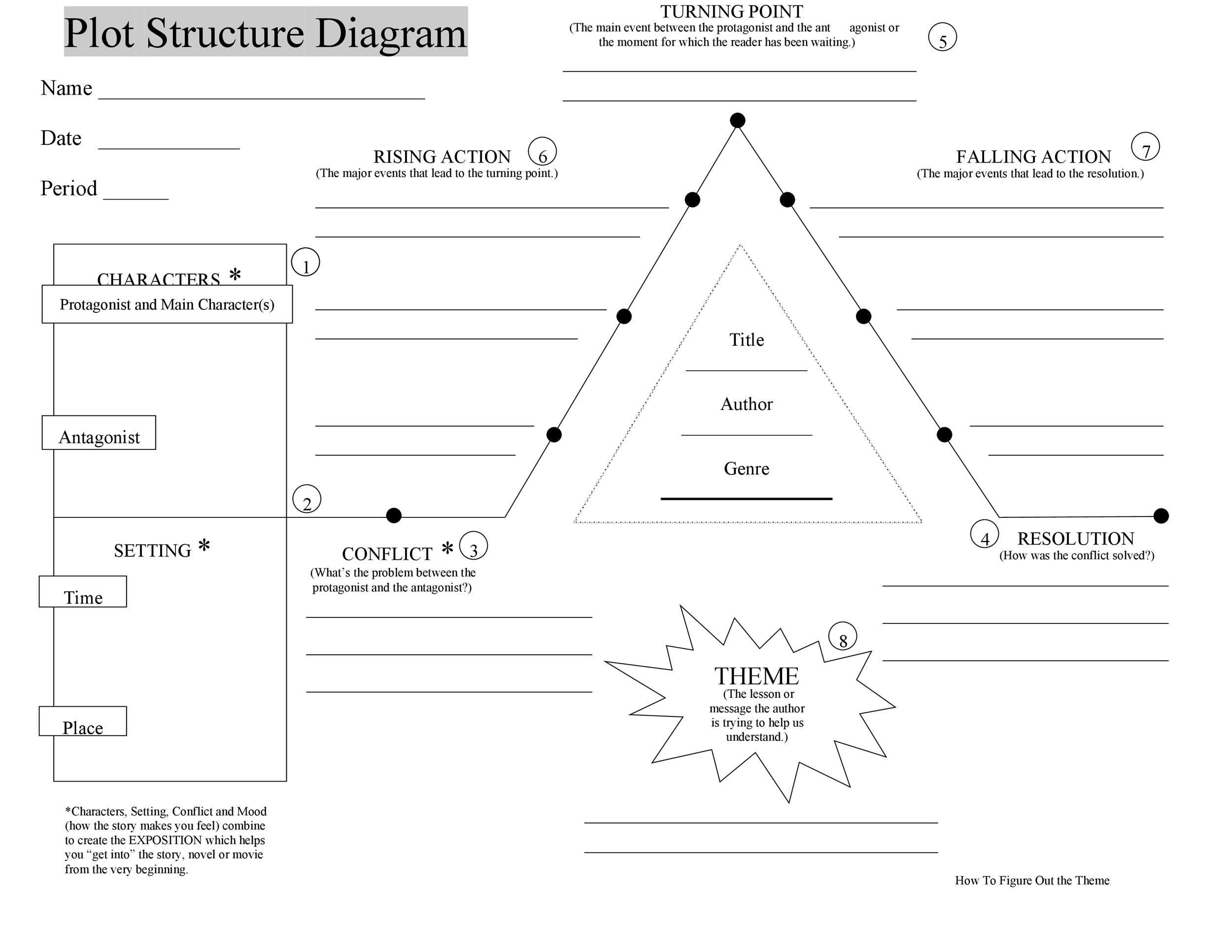 plot-diagram-worksheet-pdf