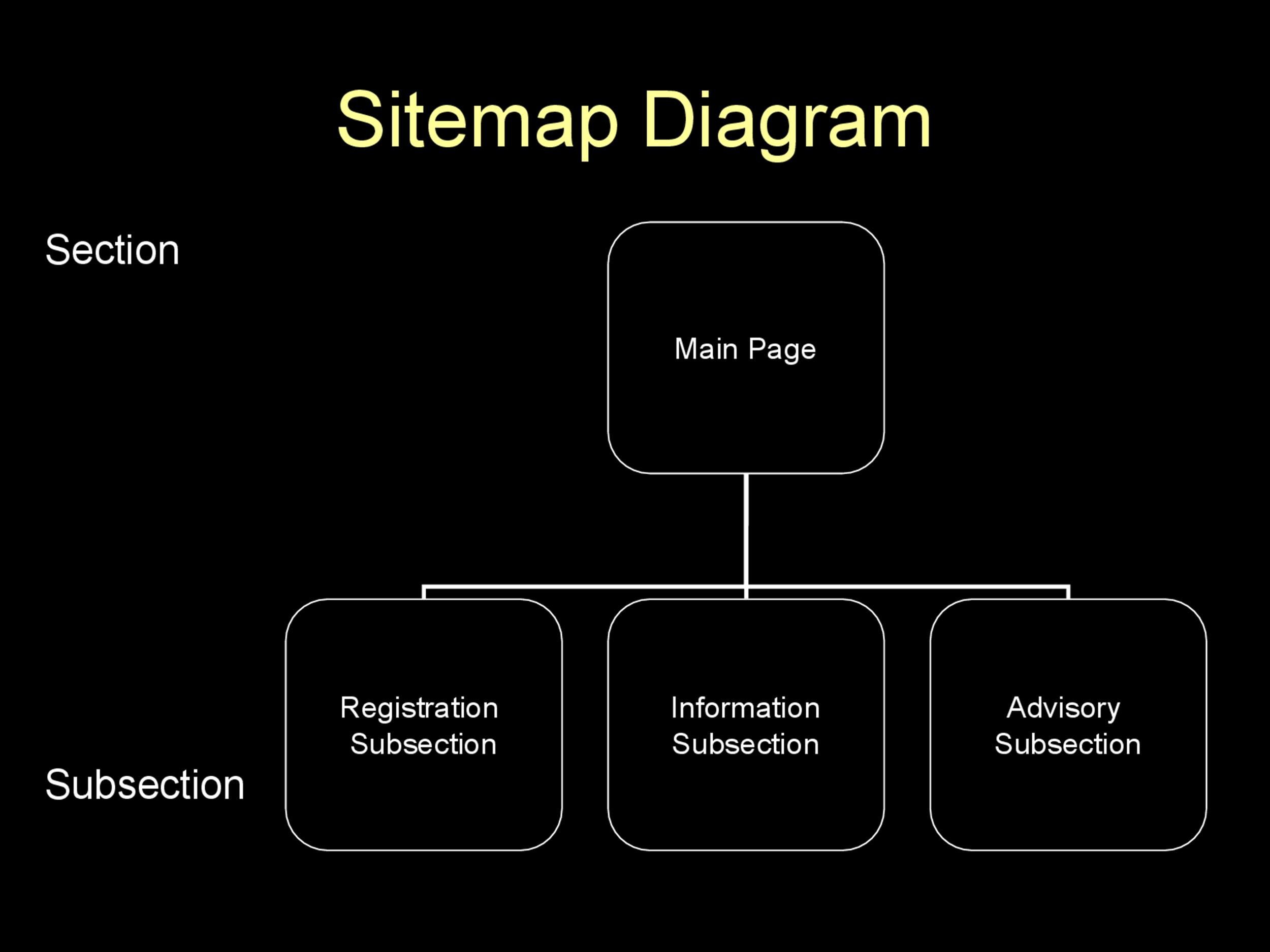 Company Website Sitemap | Site Map Diagram Template
