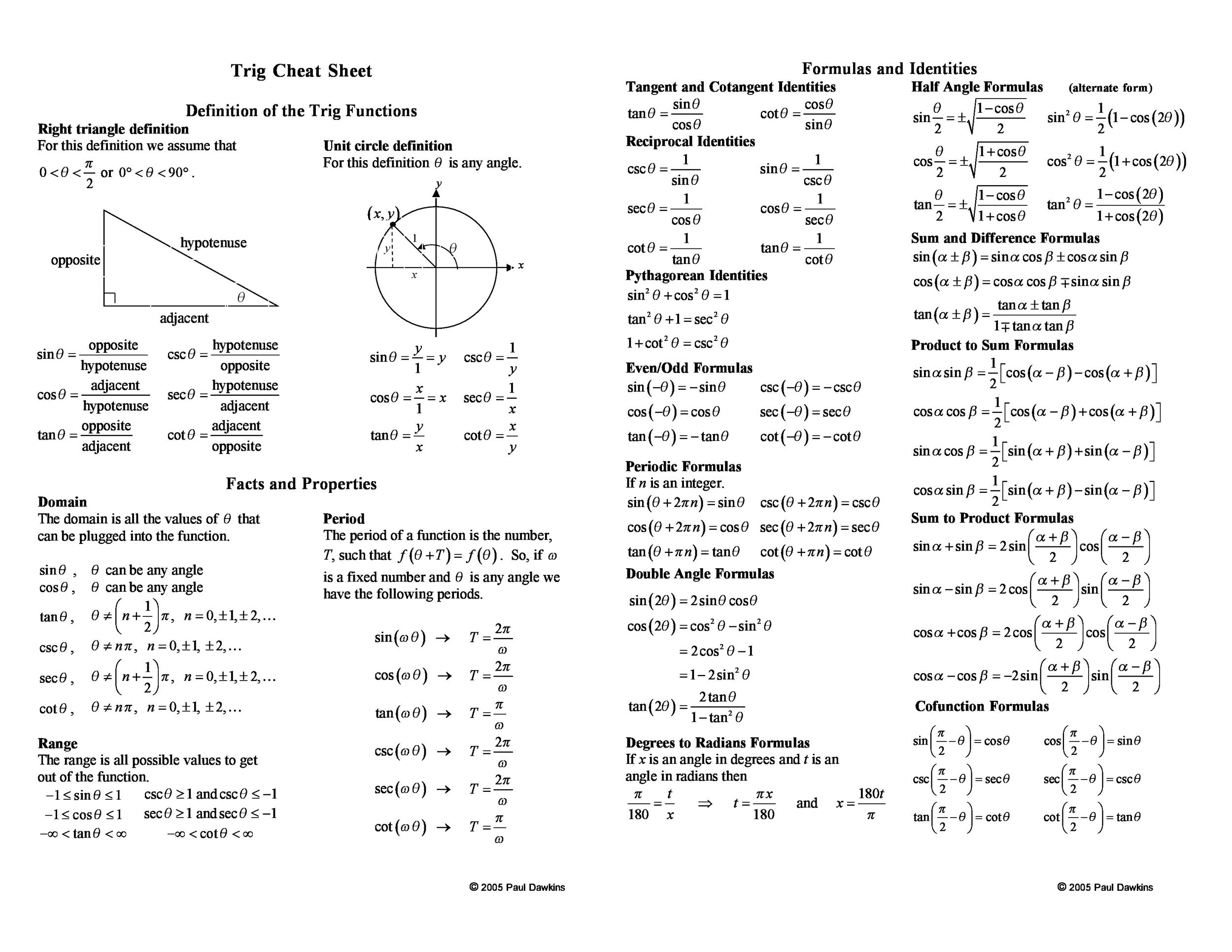 42 Printable Unit Circle Charts & Diagrams (Sin, Cos, Tan ...