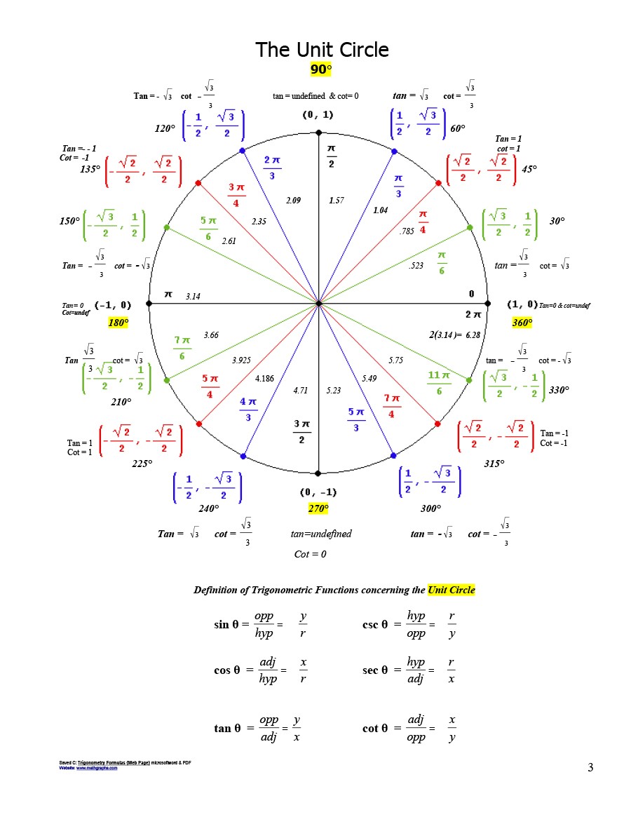 Unit Circle Chart Tan