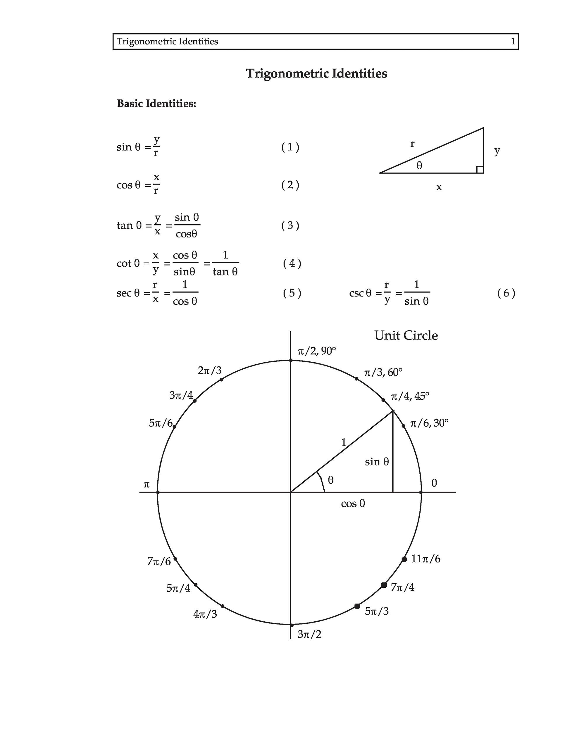 Sin Tan And Cos Chart