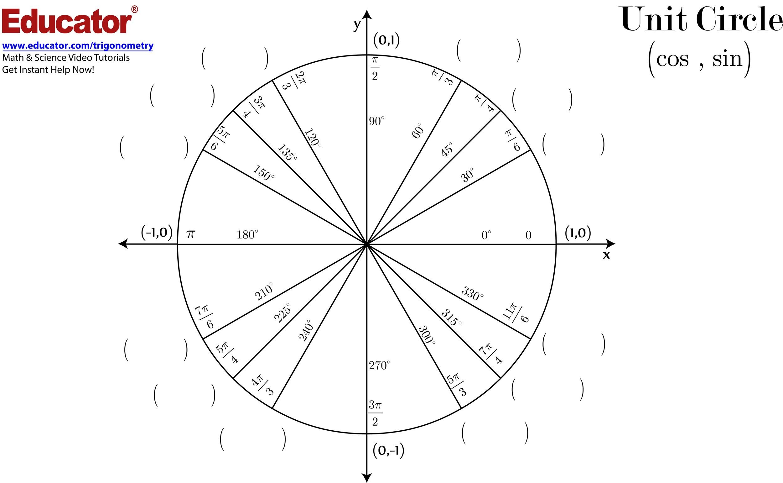 42 Printable Unit Circle Charts Diagrams (Sin Cos Tan Cot etc)