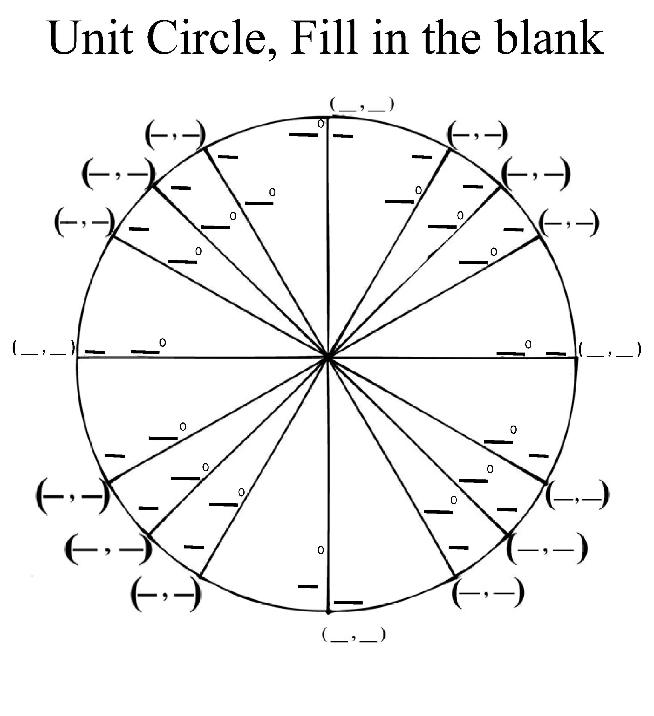 Unit Circle Chart