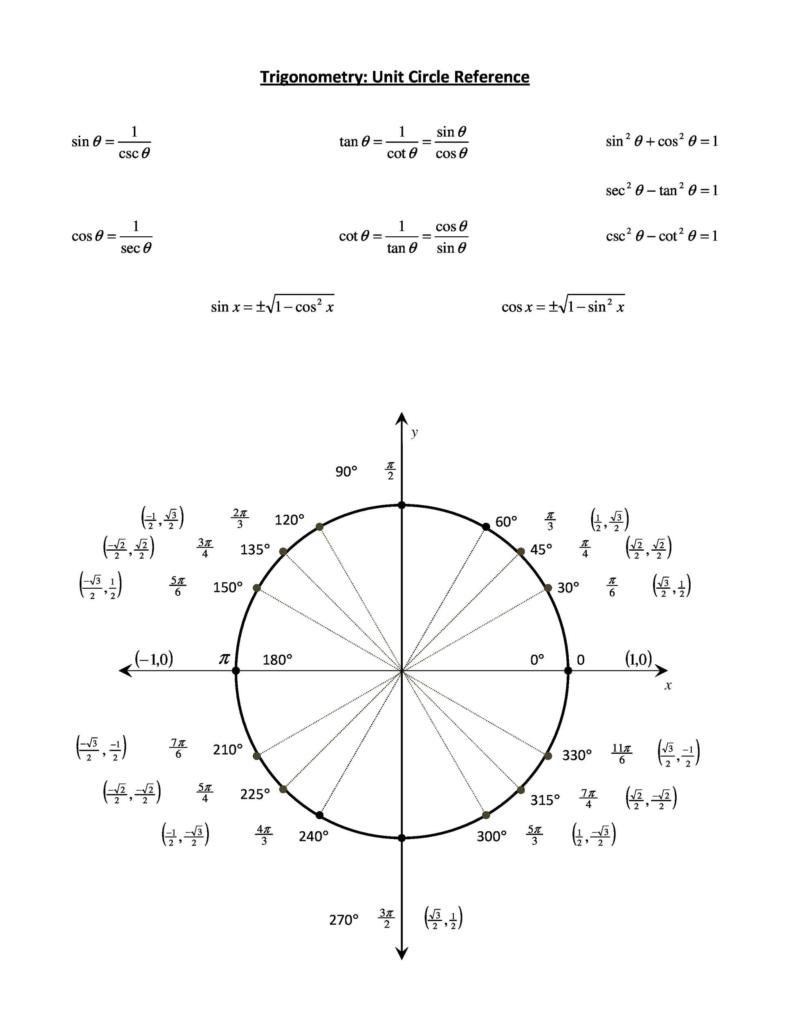 Unit Circle Chart Tangent