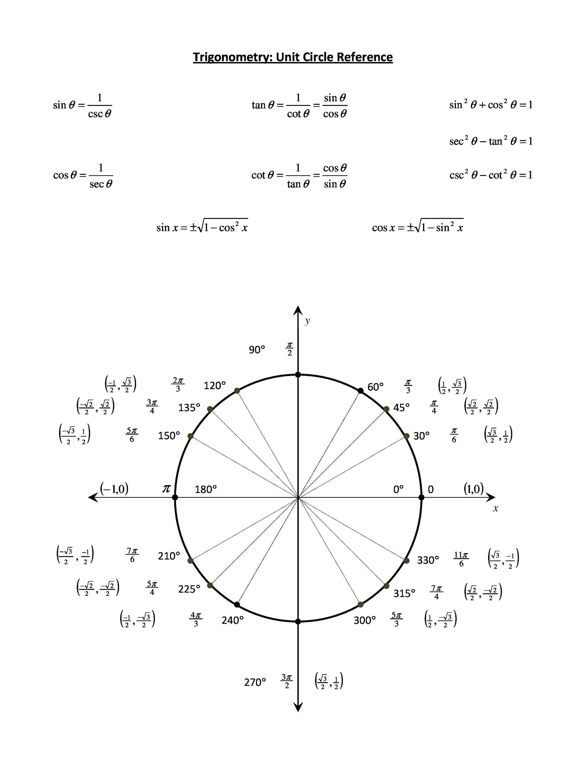 42 Printable Unit Circle Charts & Diagrams (Sin, Cos, Tan, Cot etc)