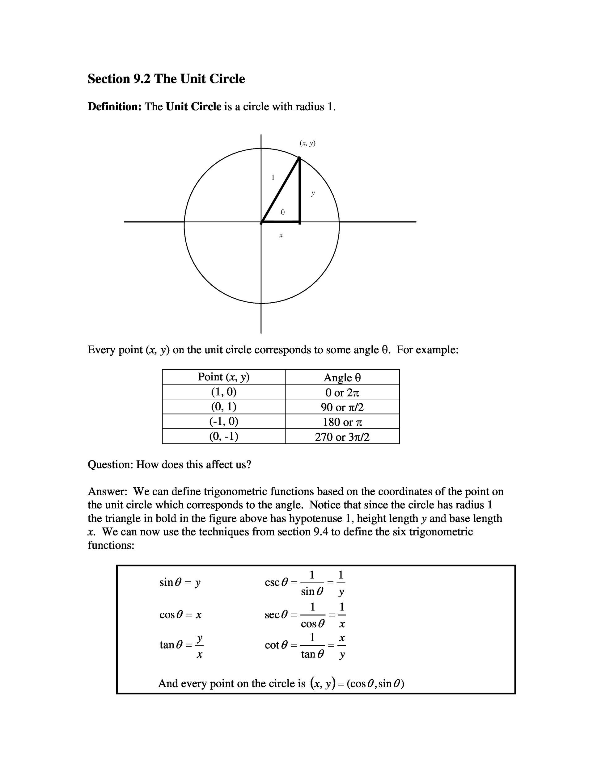 Unit Circle Trig Functions Chart