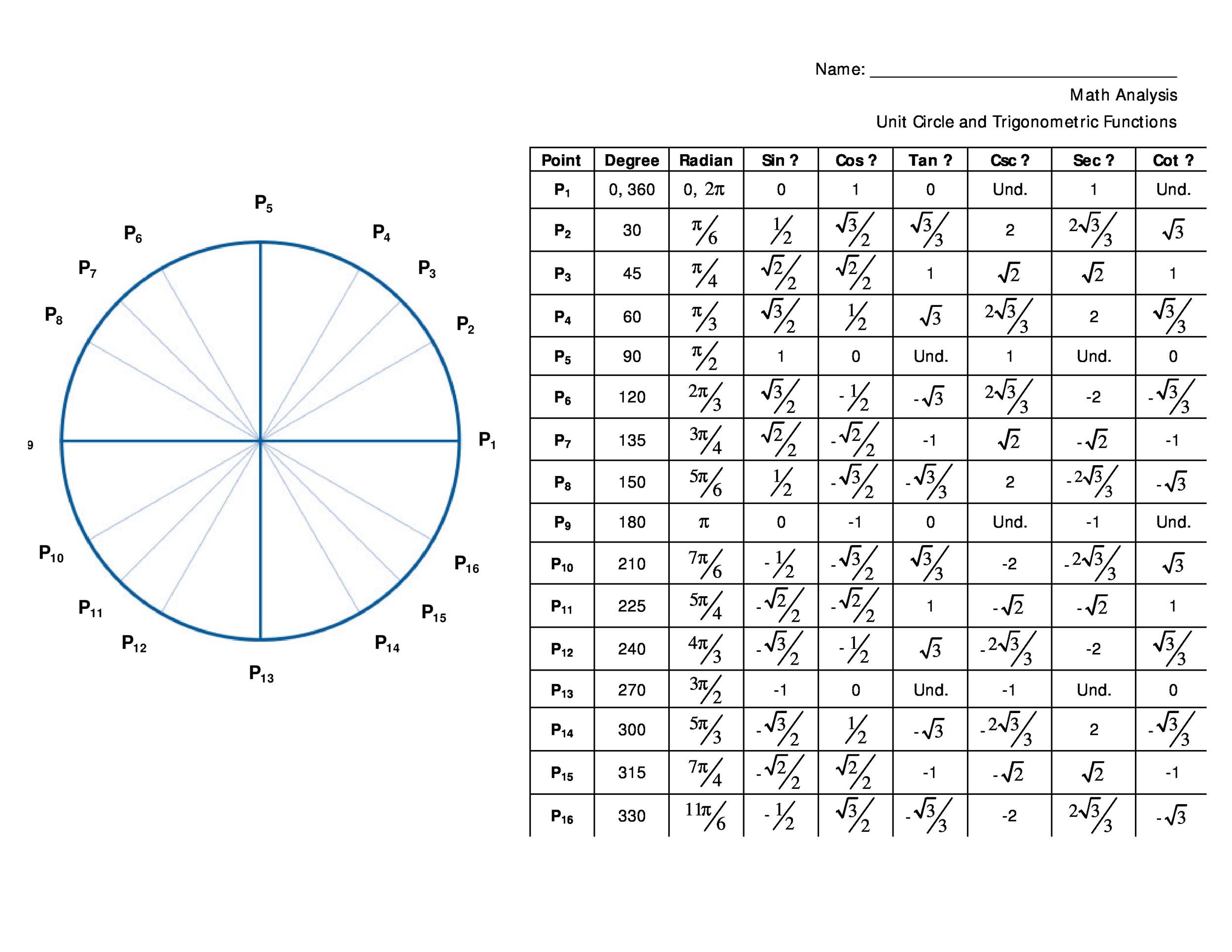 Trig Values Table 0 To 360 Degrees Pdf - Frameimage.org