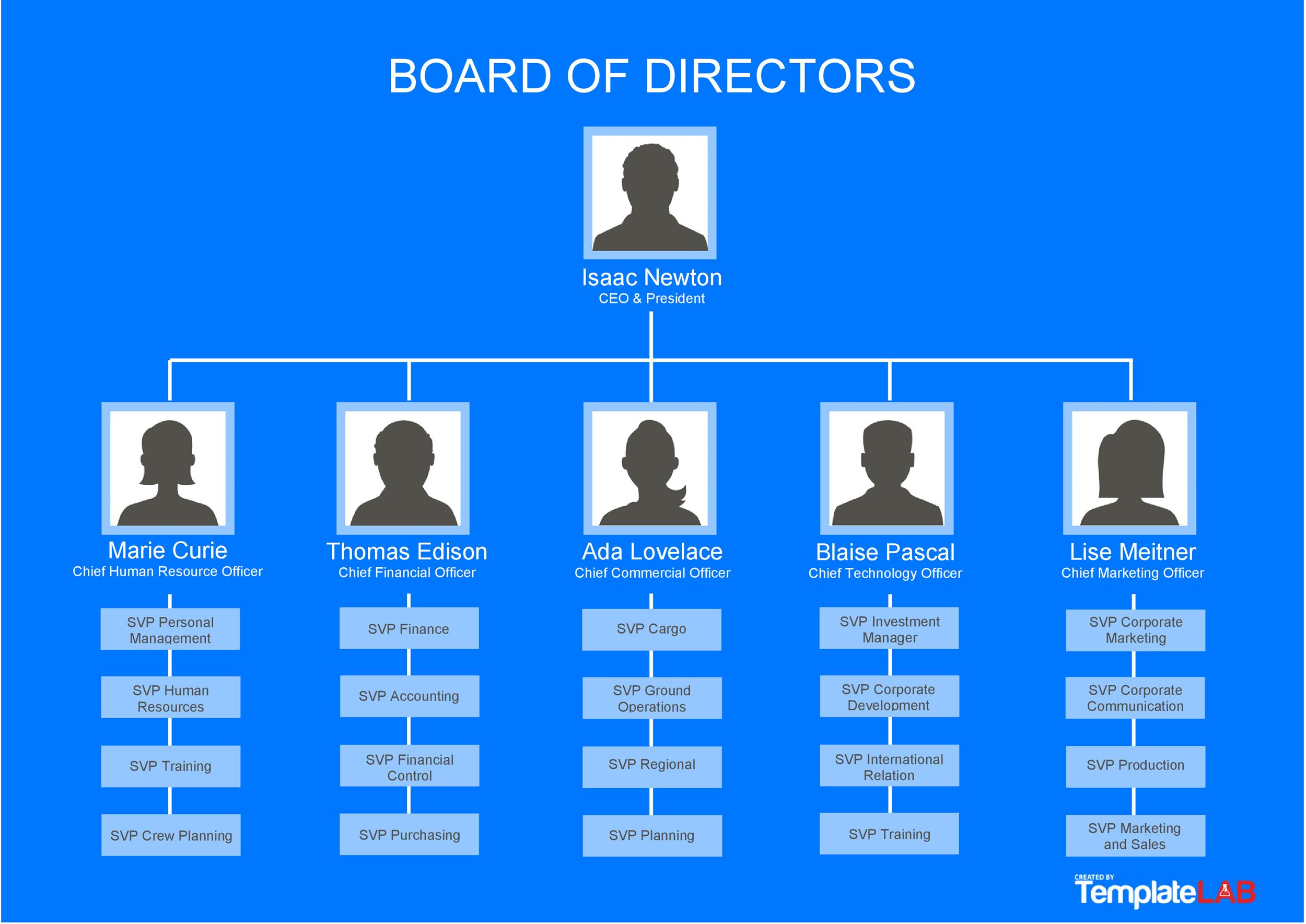 Free Download Organizational Chart Template In Excel Chart Walls