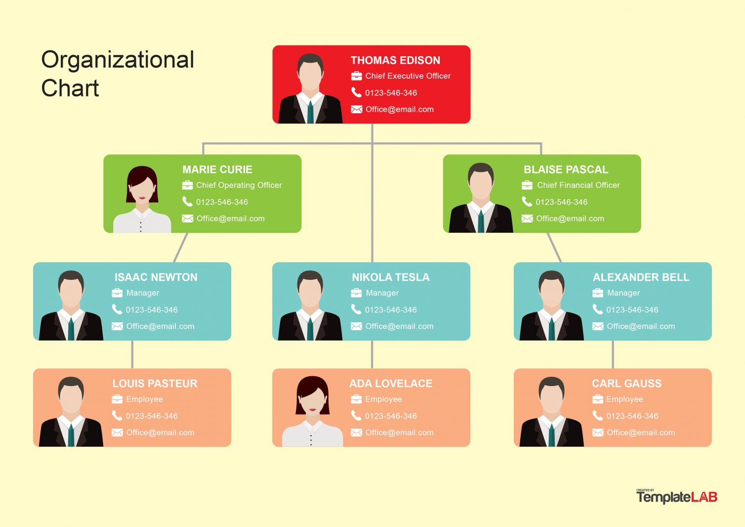 Blank Company Organizational Chart