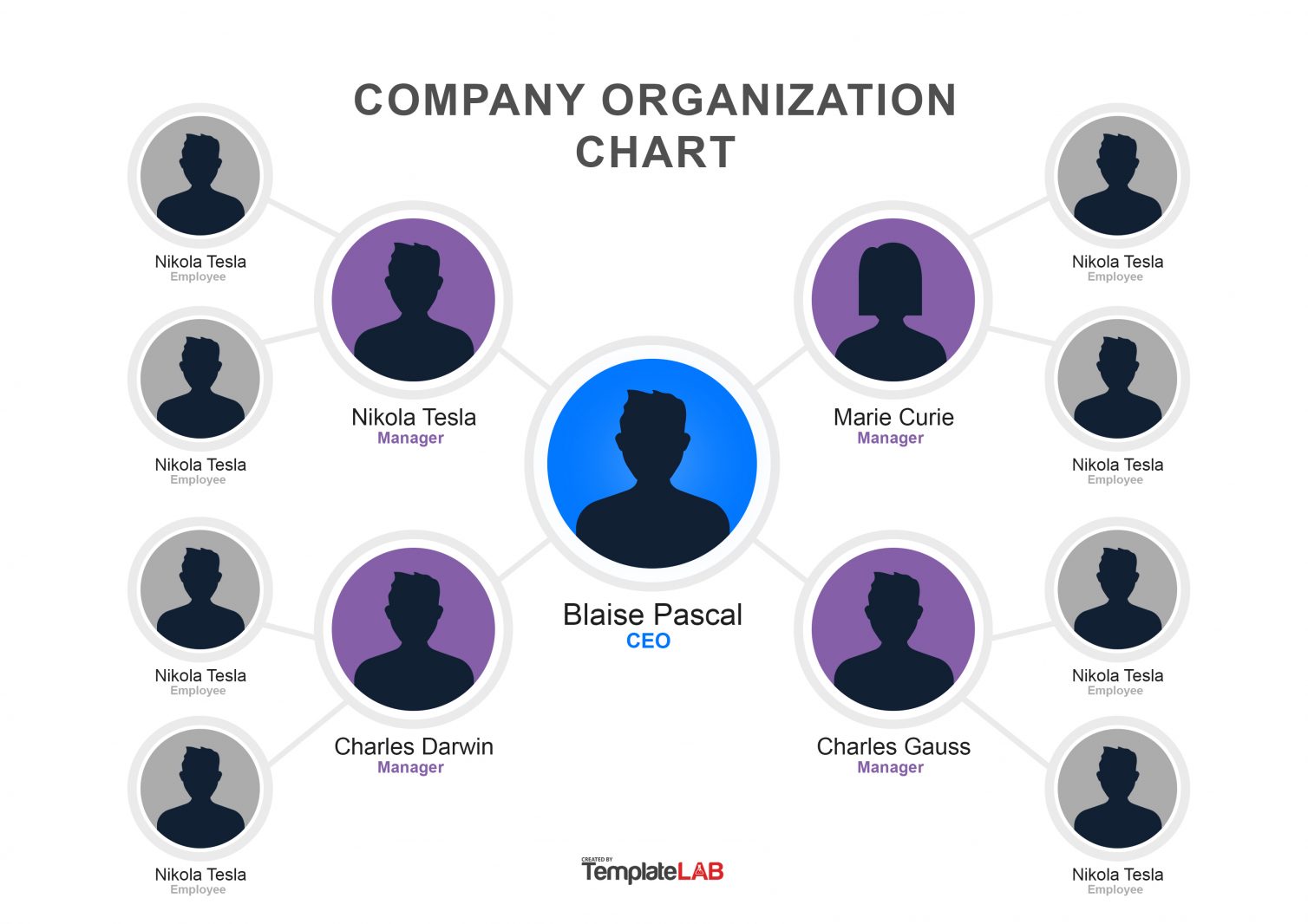 Org Chart With Pictures Template Powerpoint