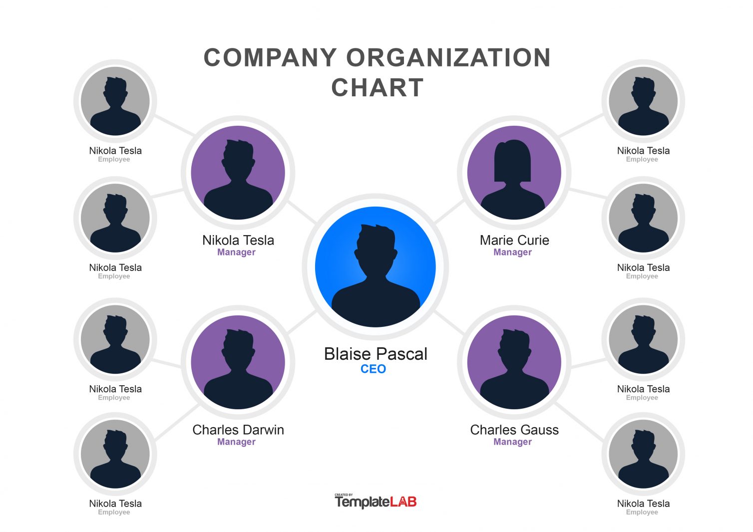 Organization Chart Template Psd Free