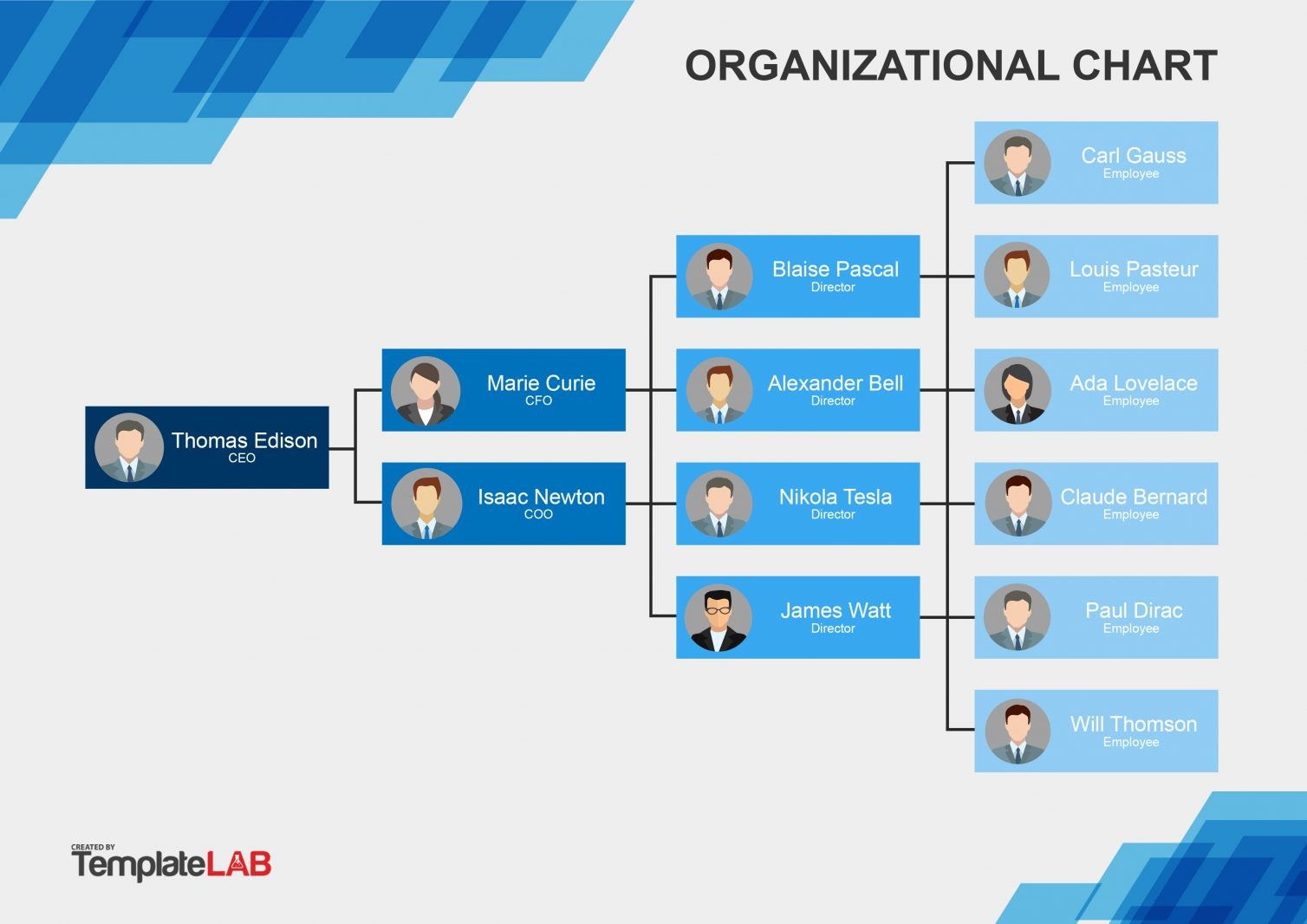 Organizational Chart Template Download