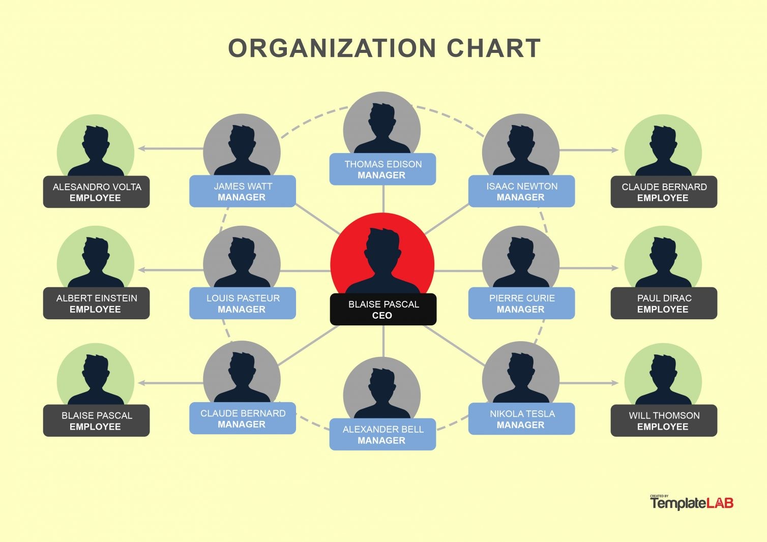 Free Word Organizational Chart Template