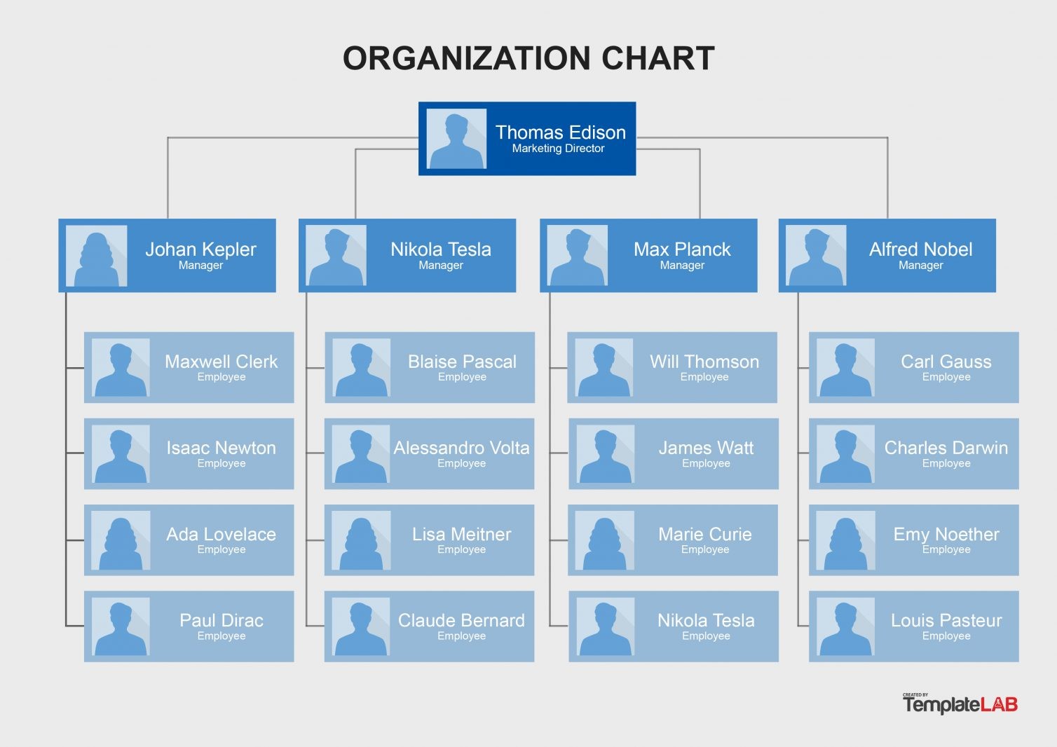 Free Corporate Organizational Chart Template