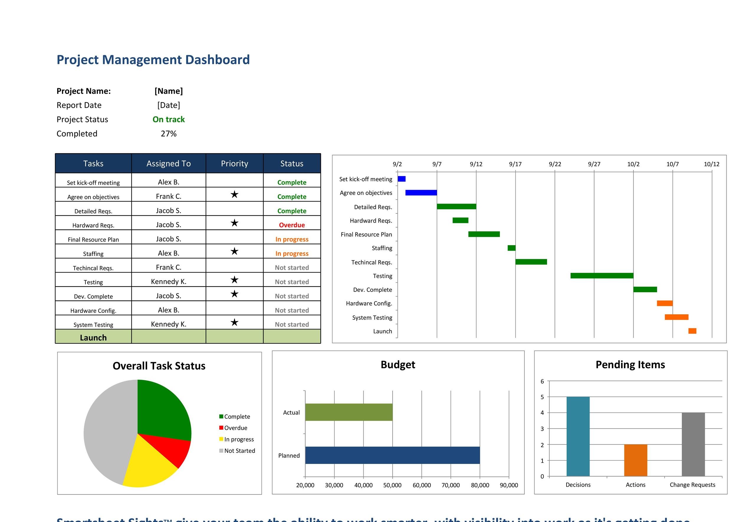 Multiple Project Tracking Template Excel Dashboard Riset