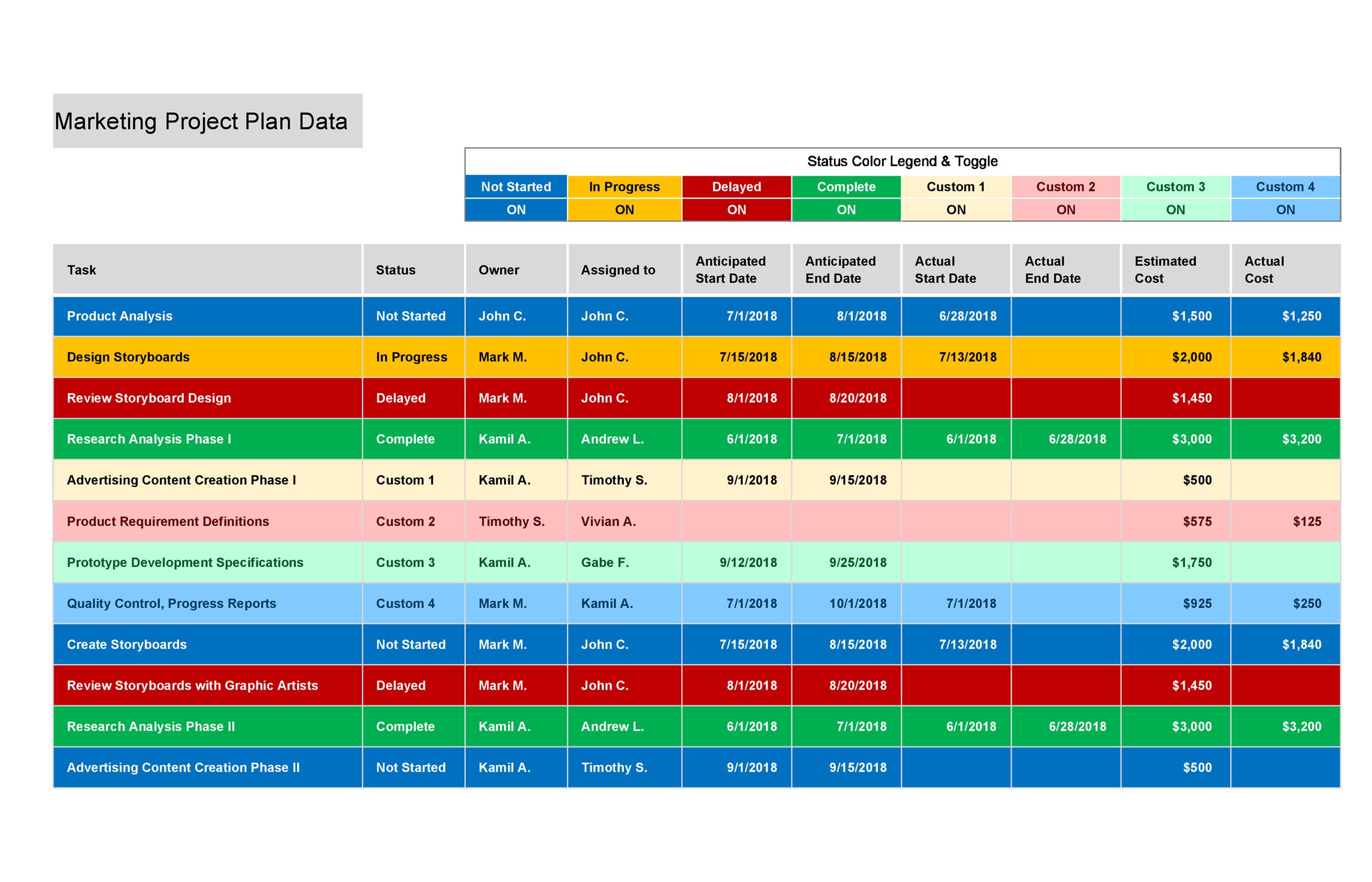 Multi Project Gantt Chart Excel