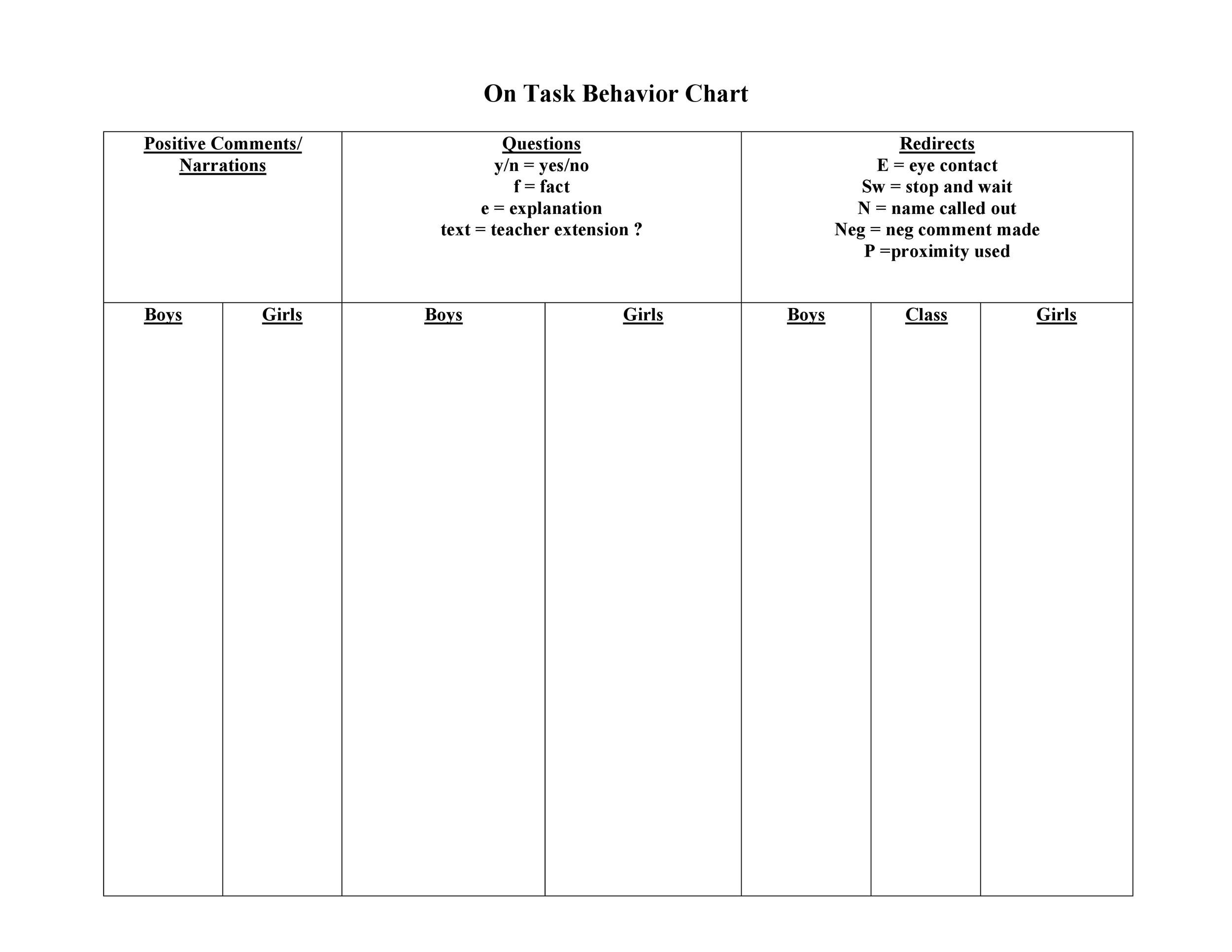 42 Printable Behavior Chart Templates [for Kids] ᐅ TemplateLab