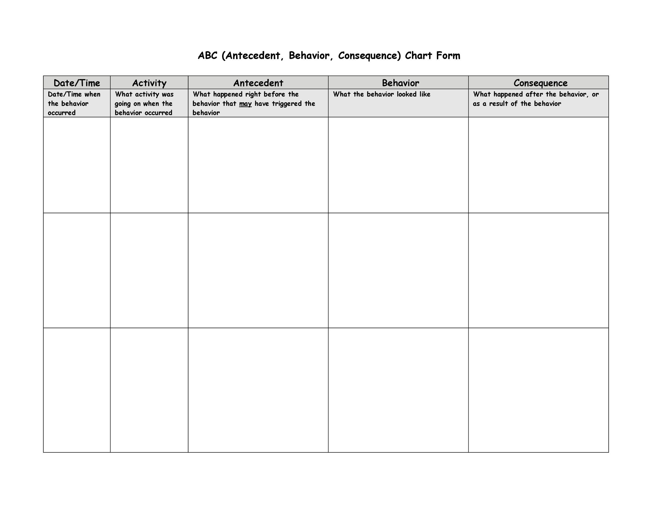 Abc Behavior Chart Printable Pdf - The Chart