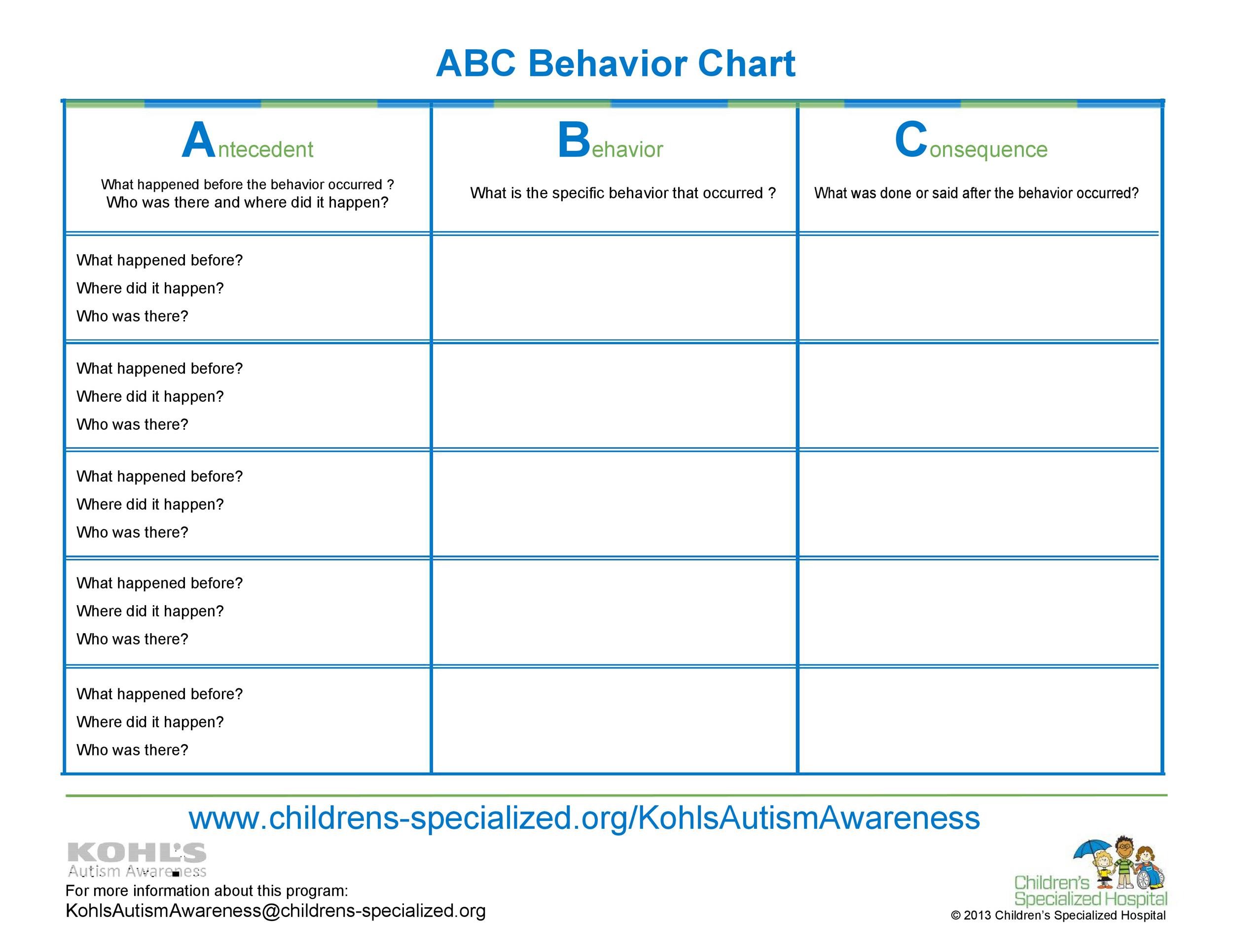 Sample Behavior Charts