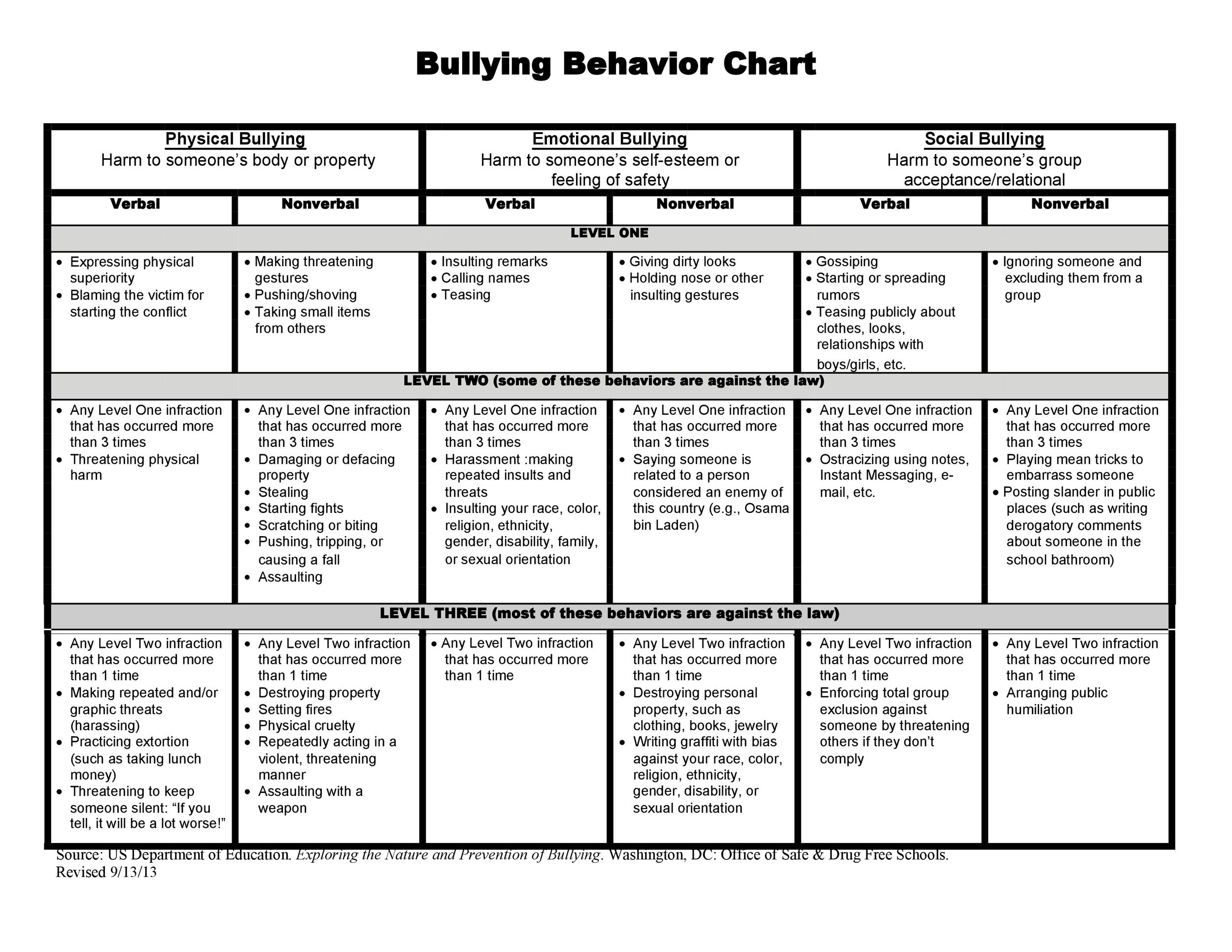 Blank Behavior Chart Template