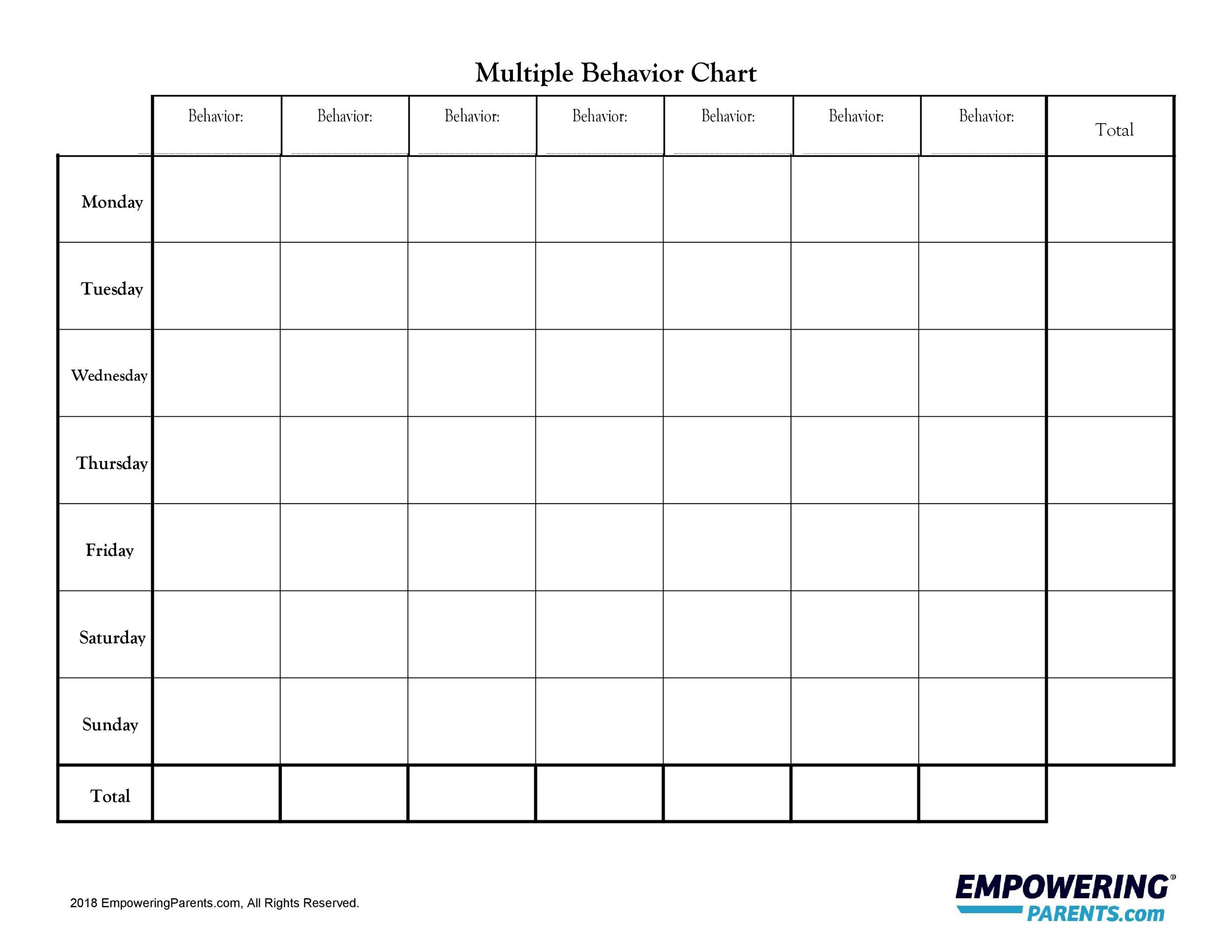 Examples Of Behavior Modification Charts
