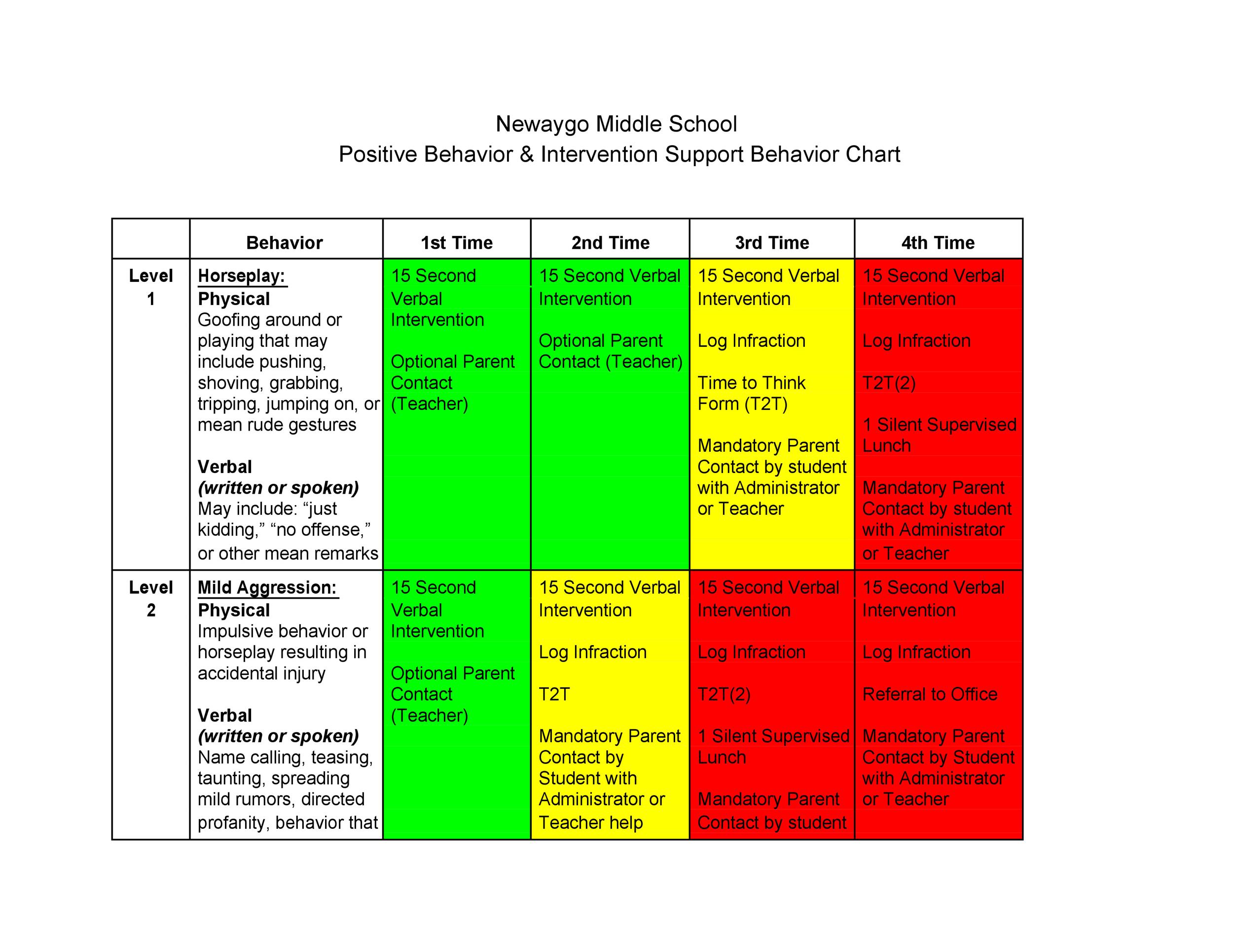 Behavior Chart For Middle School Students