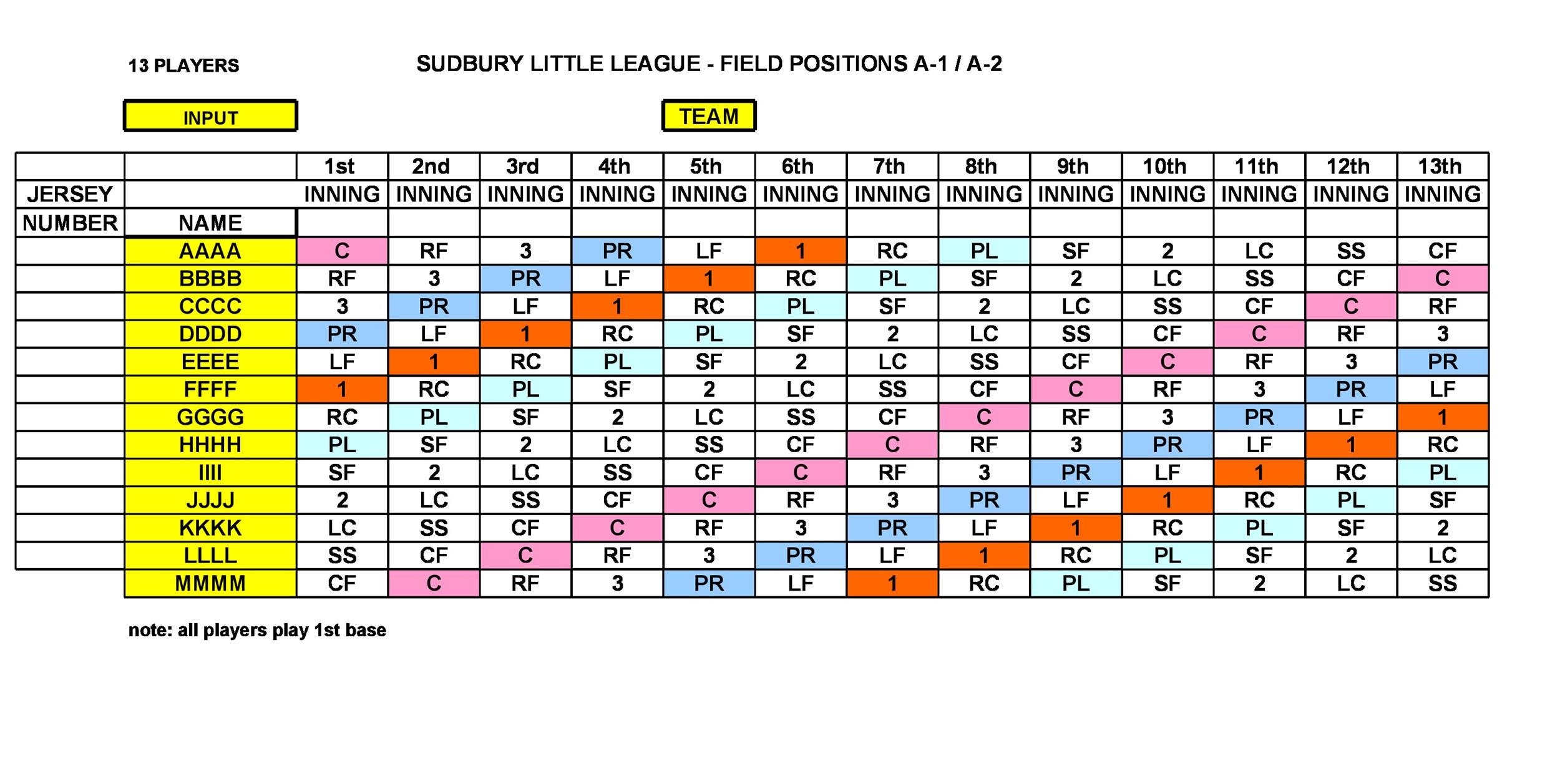 Baseball Position Chart Little League