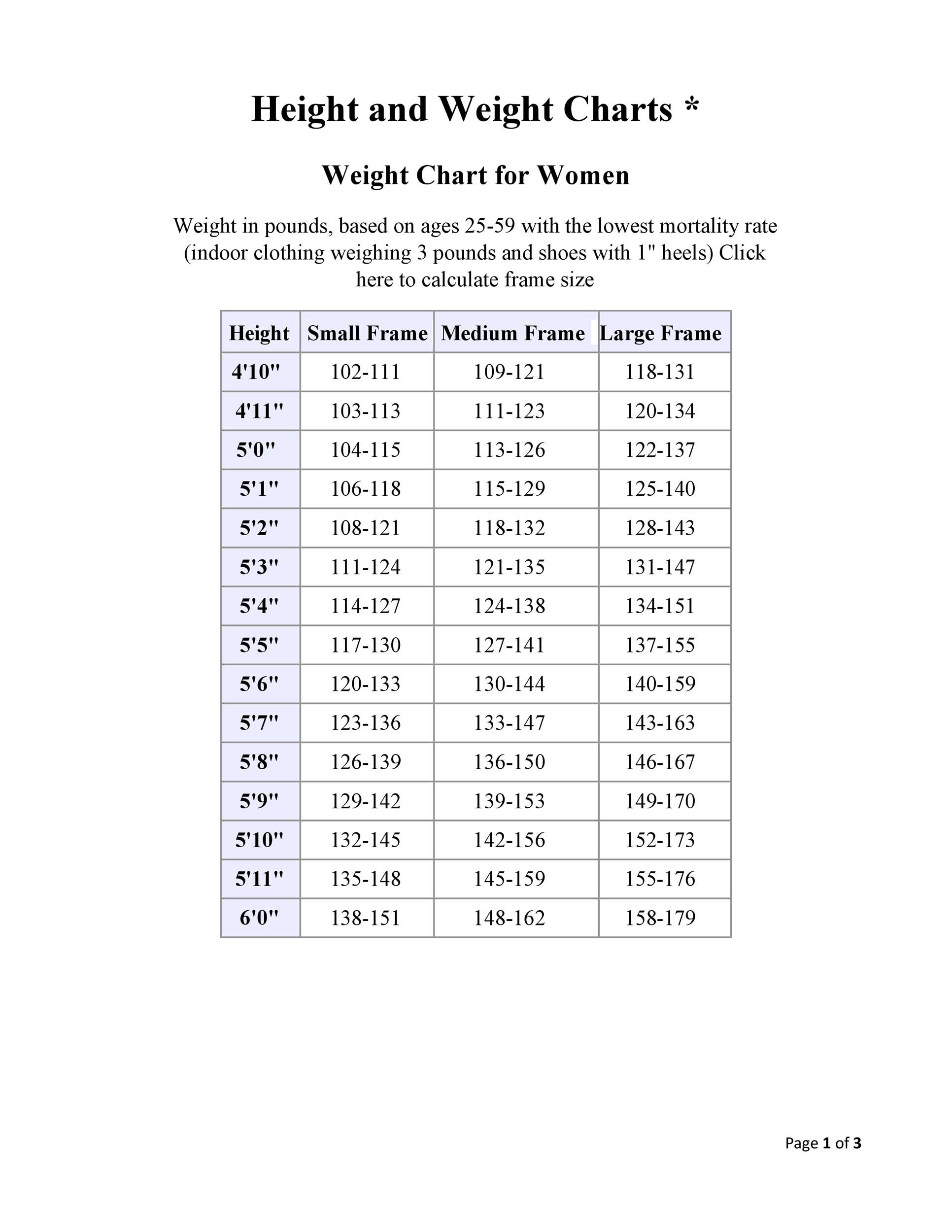 Insurance Weight Charts