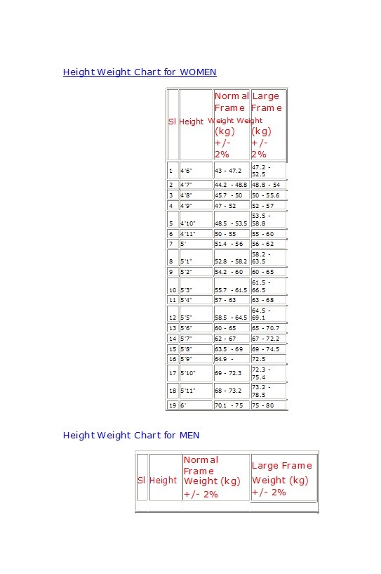 Ideal Weight Chart For Men And Women