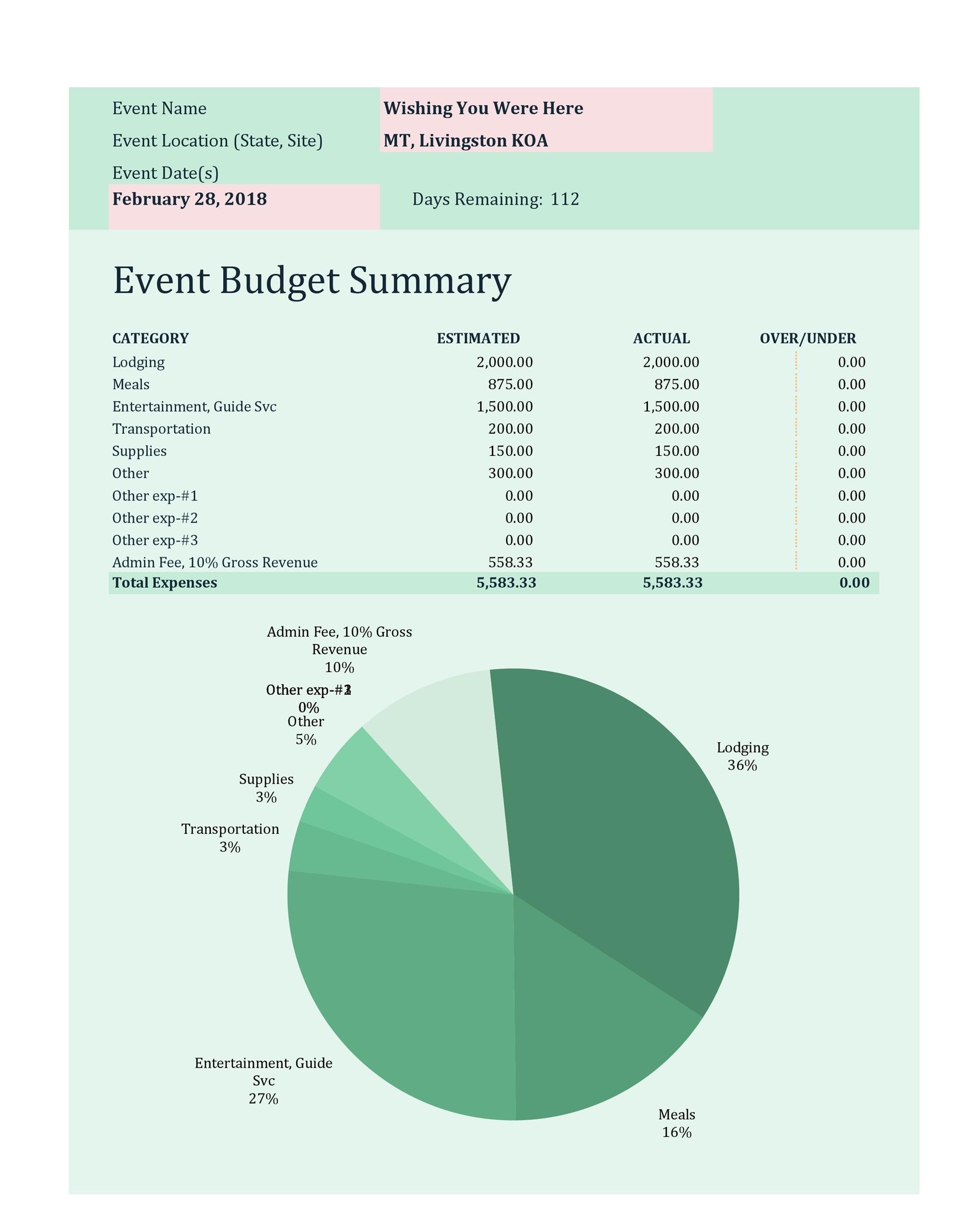 50 Useful Event Budget Templates ( Party Budget Planners) ᐅ