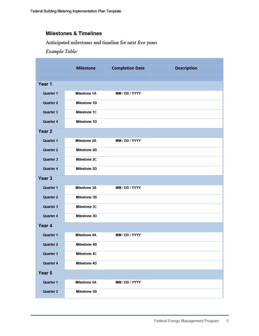 Software Deployment Plan Template Professionally Designed Templates