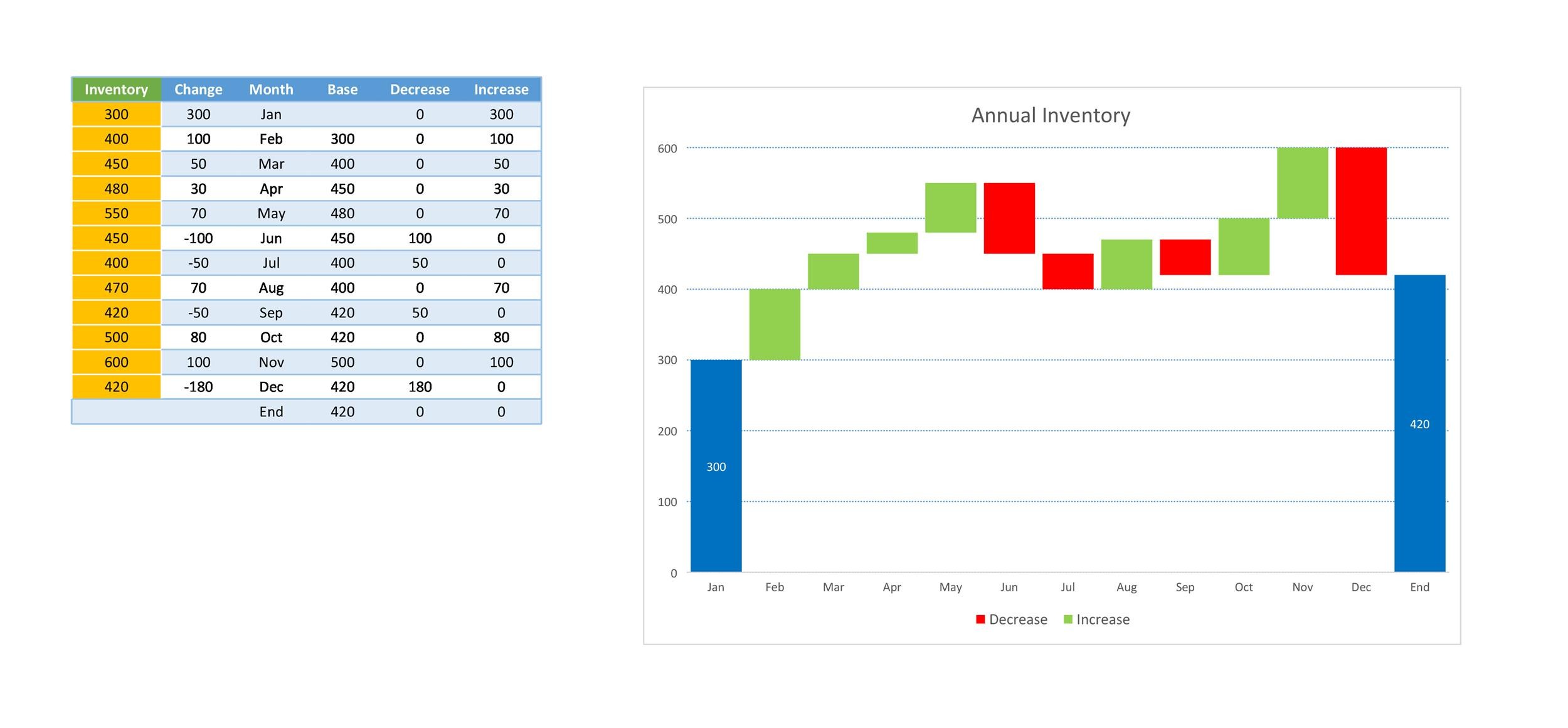 Excel Waterfall Chart Template
