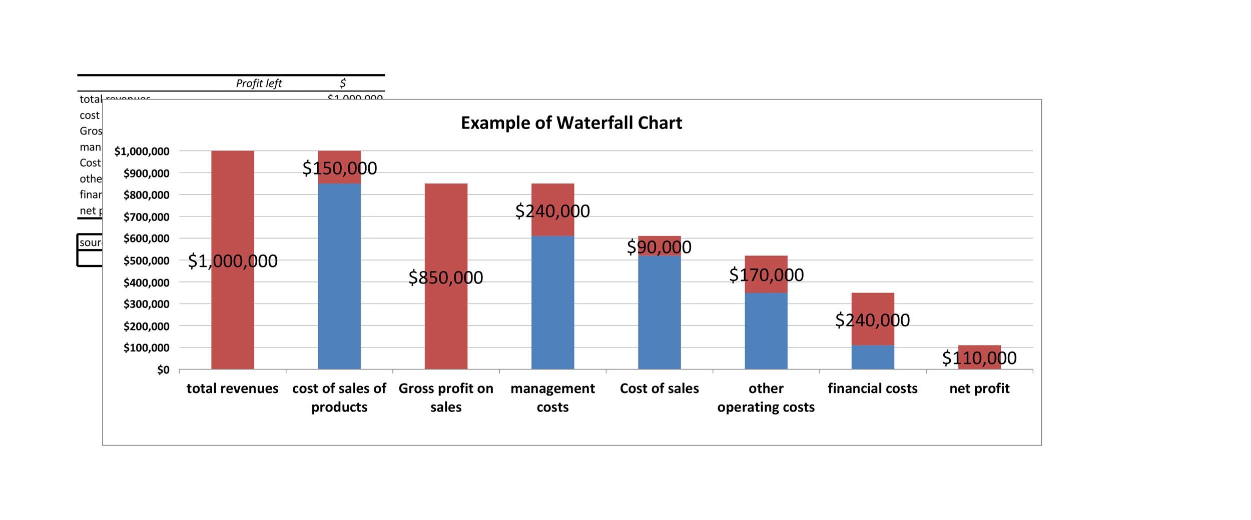 Waterfall Chart Template Download