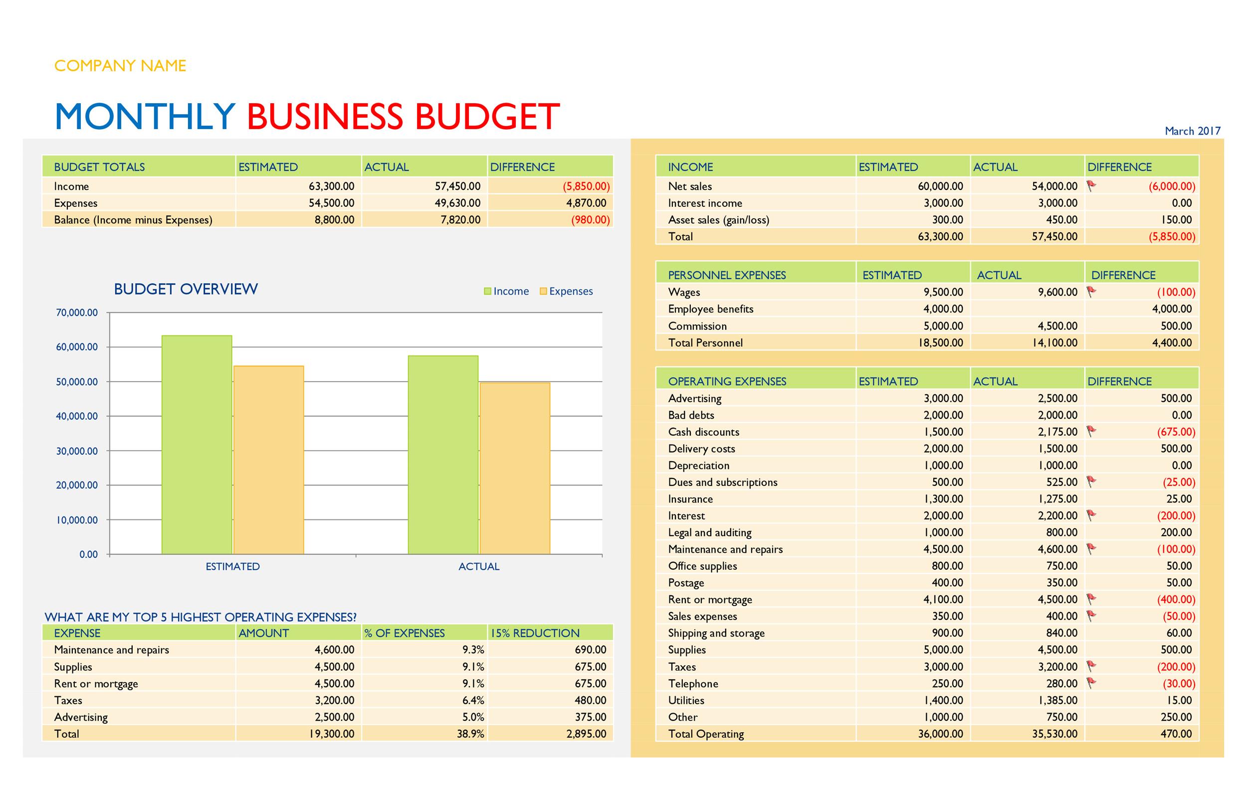 Business Monthly Budget Template Master of Documents
