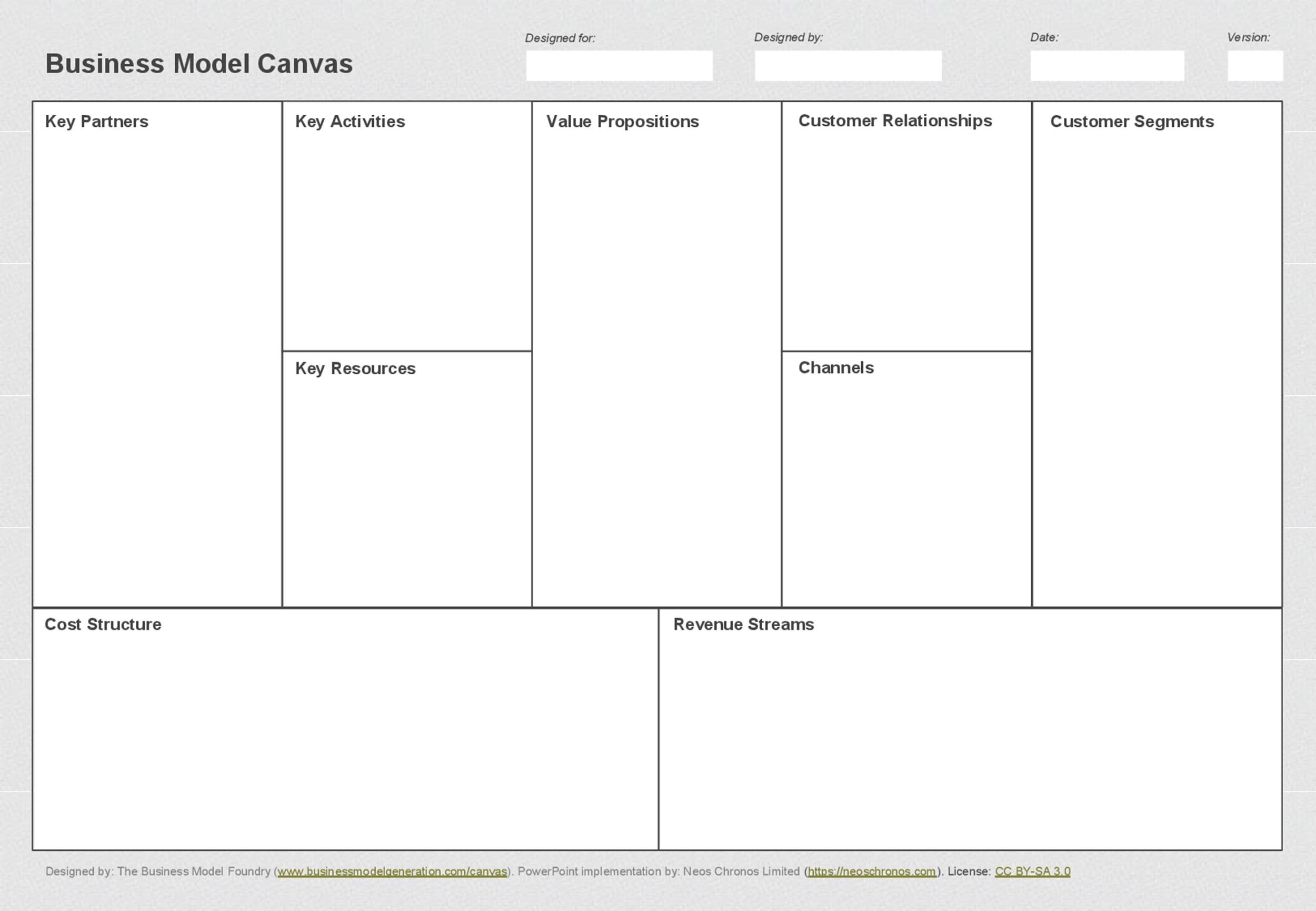 Blank Business Model Canvas Template