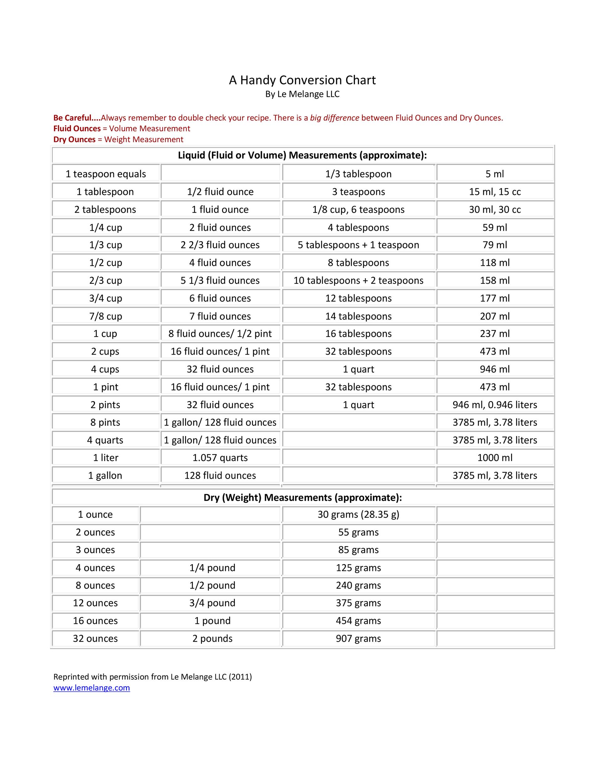 Free Weight Conversion Chart