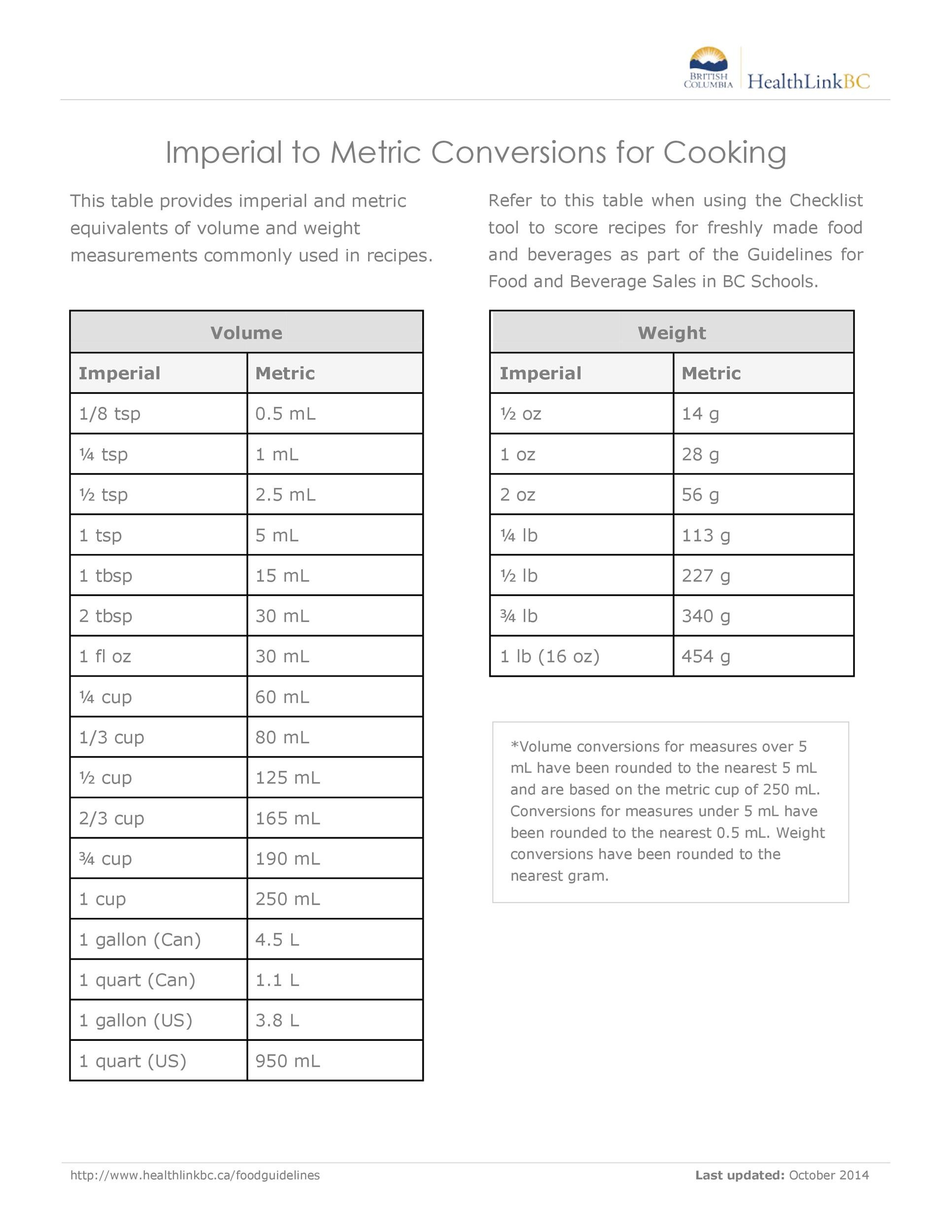 Liquid Volume Conversion Chart Printable