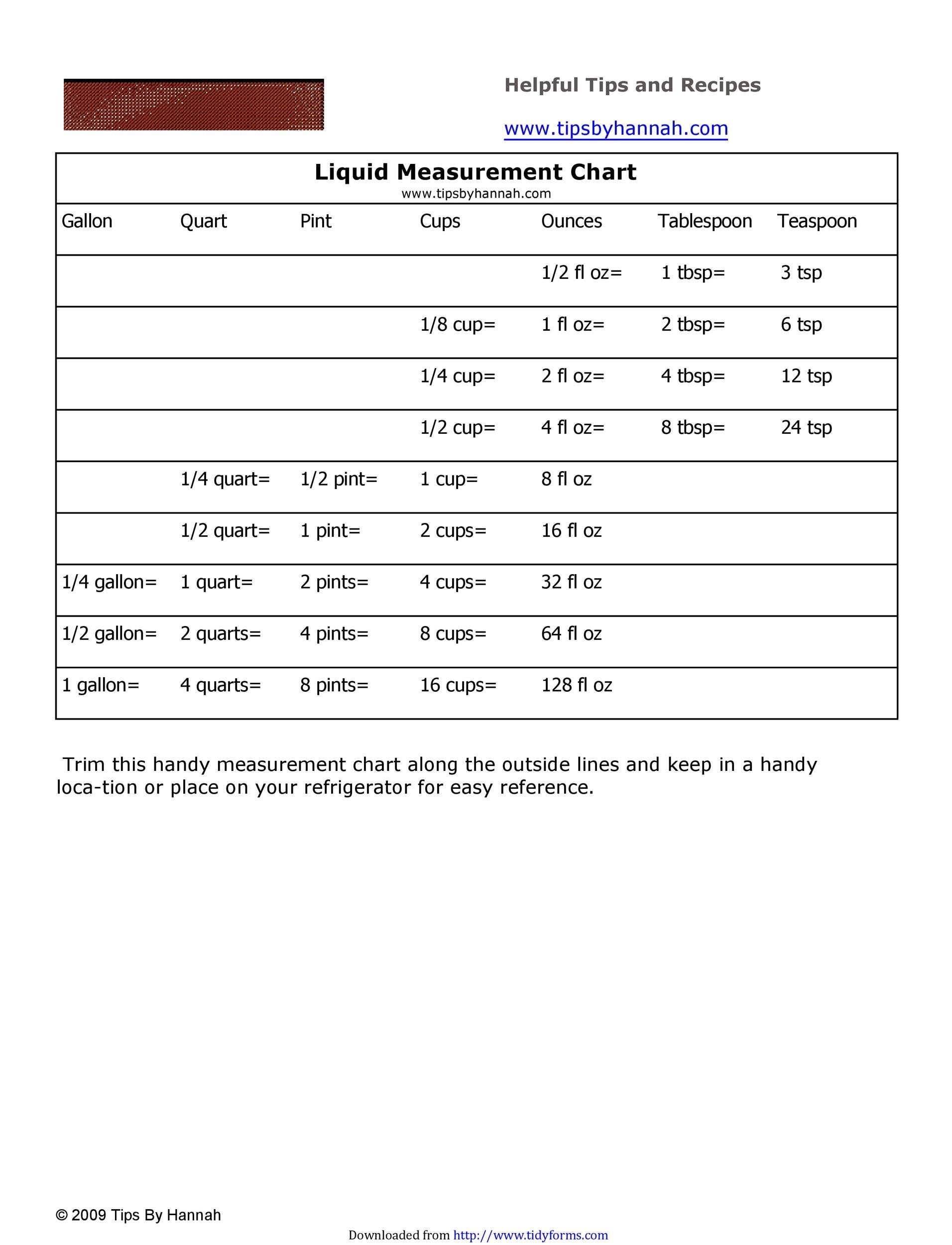Basic Liquid Measurement Chart
