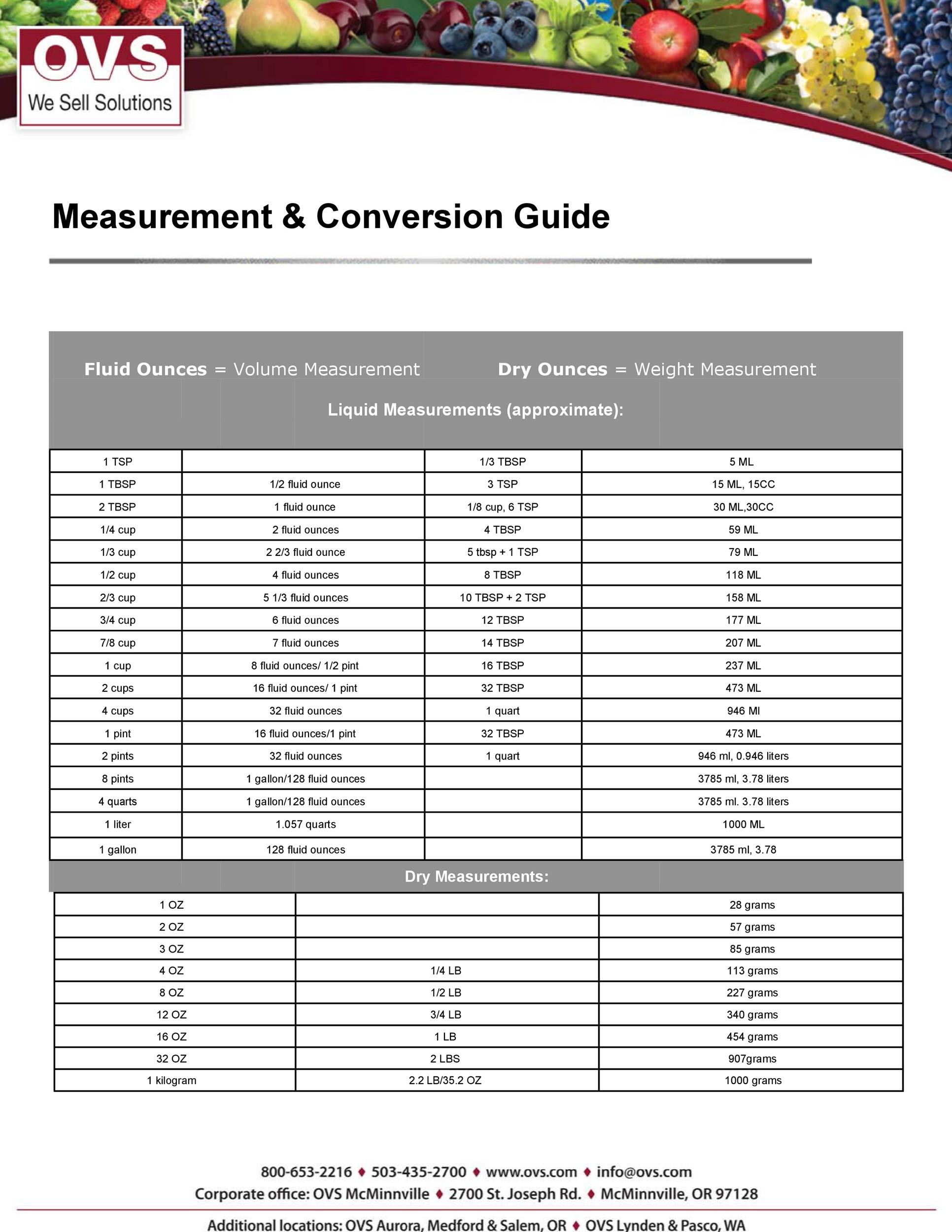 Conversion Chart For 13oz