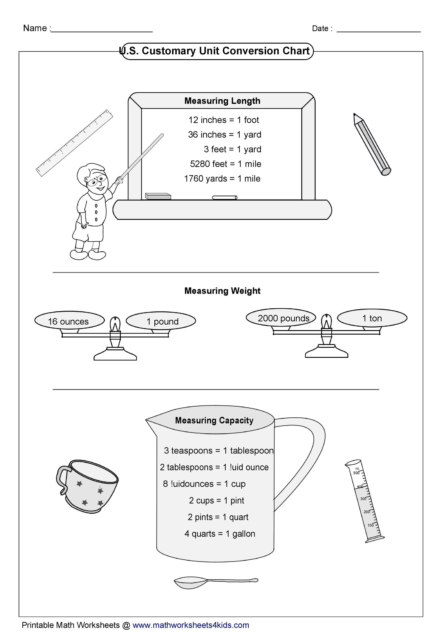 Spoon Measurements Chart