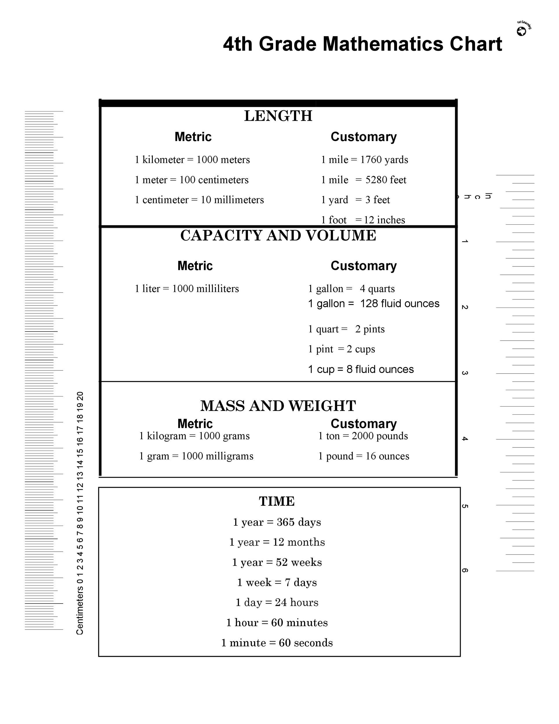 Metric Weights And Measures Chart