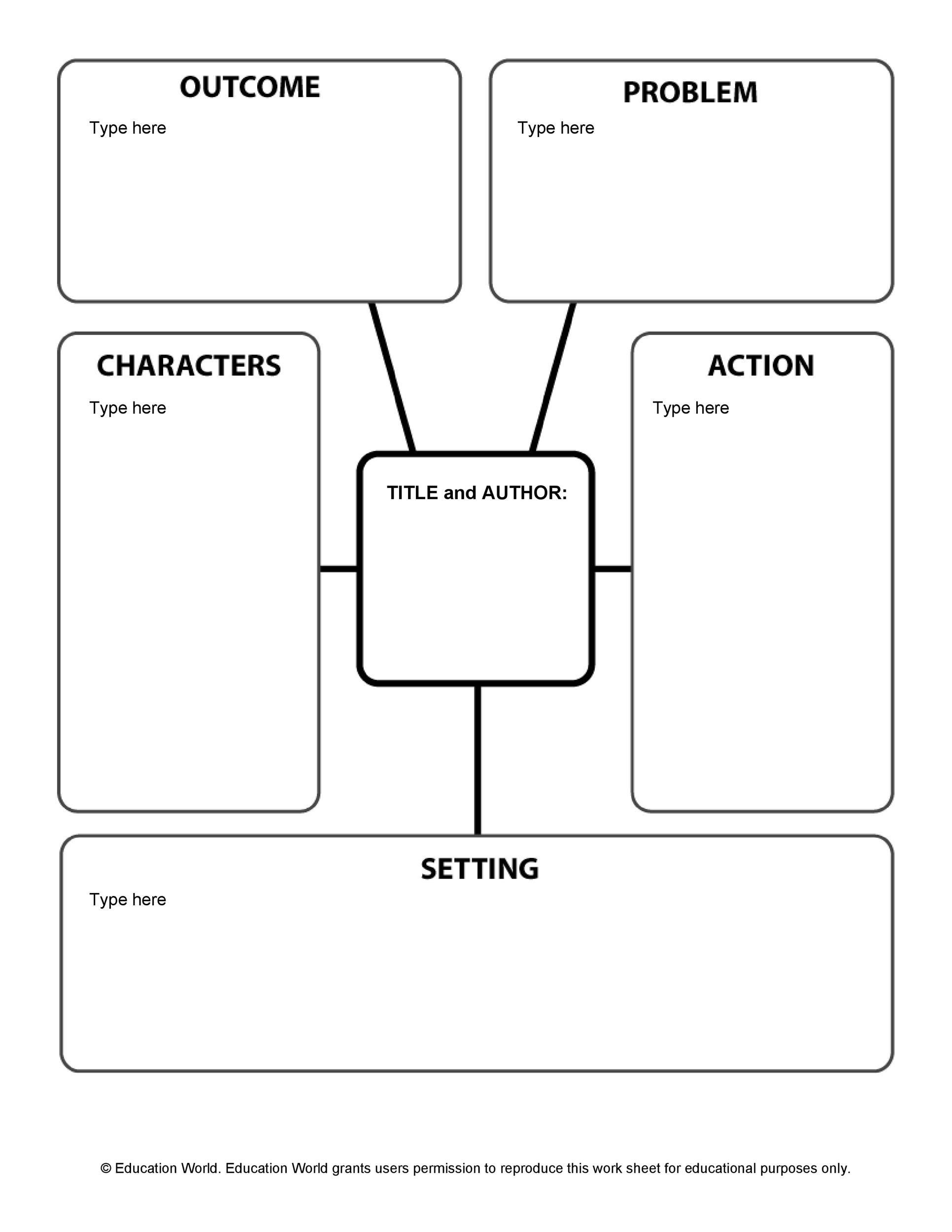 Free Printable Story Map Template