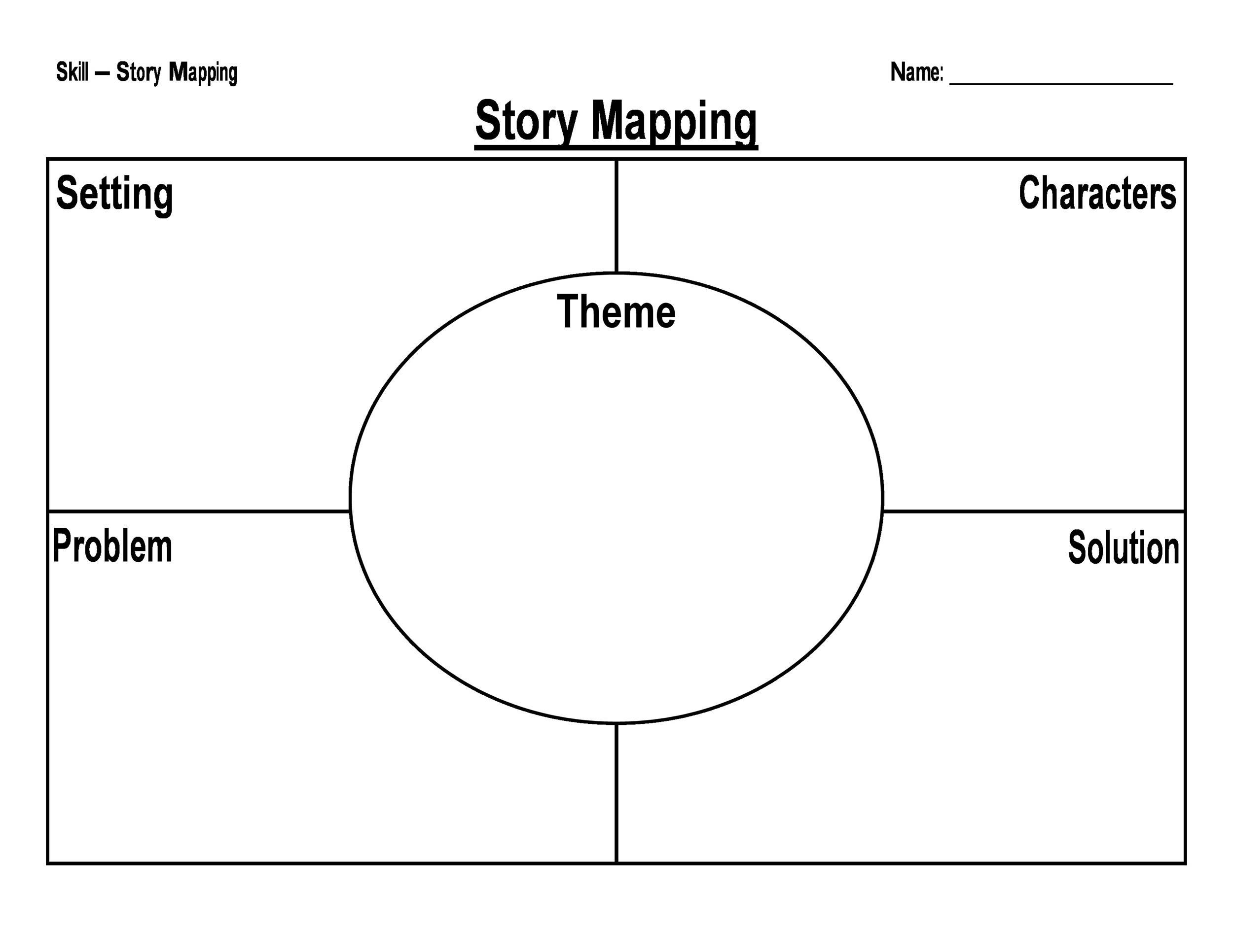 story-map-template