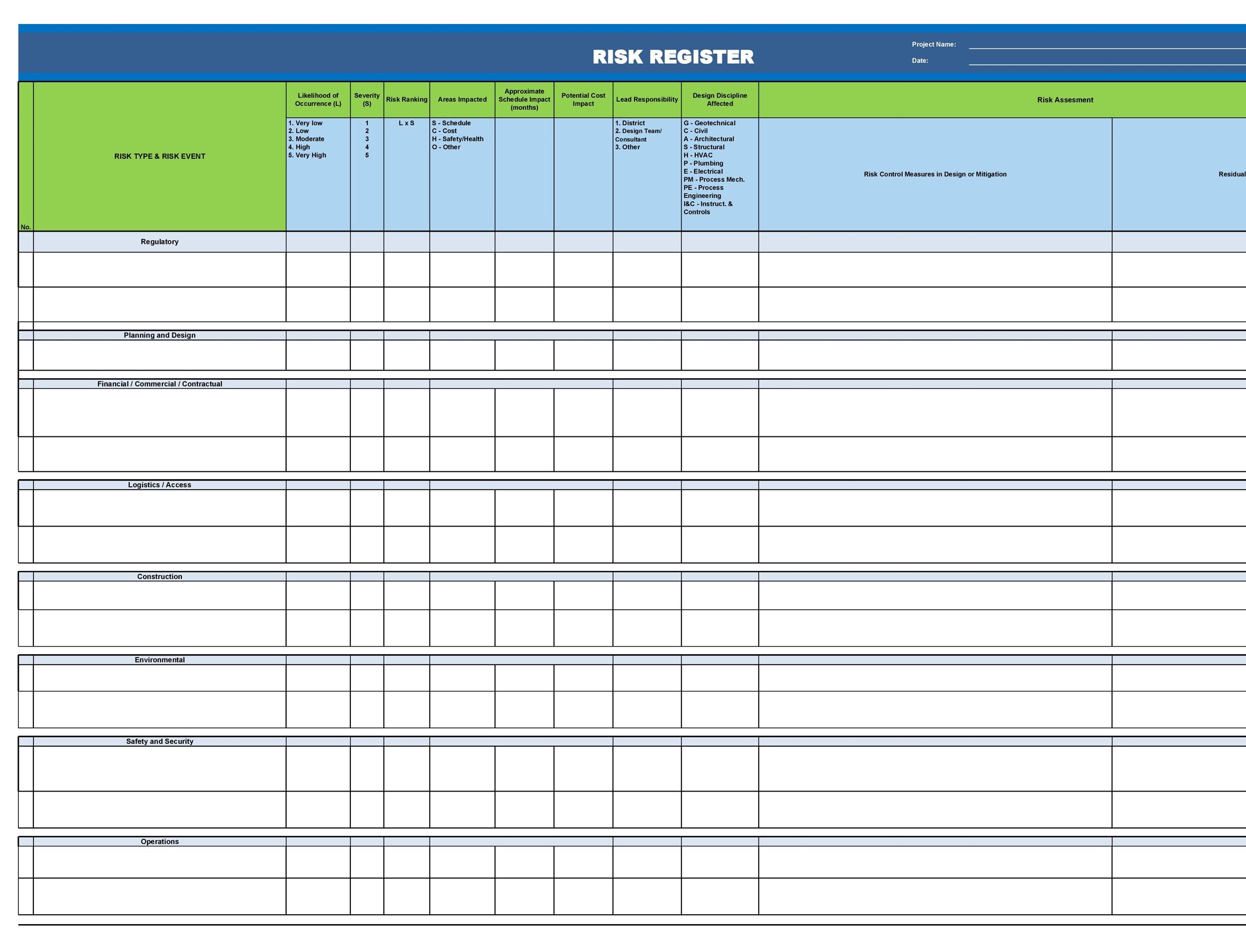 Sample Useful Risk Register Templates Word And Excel Templatelab 75776