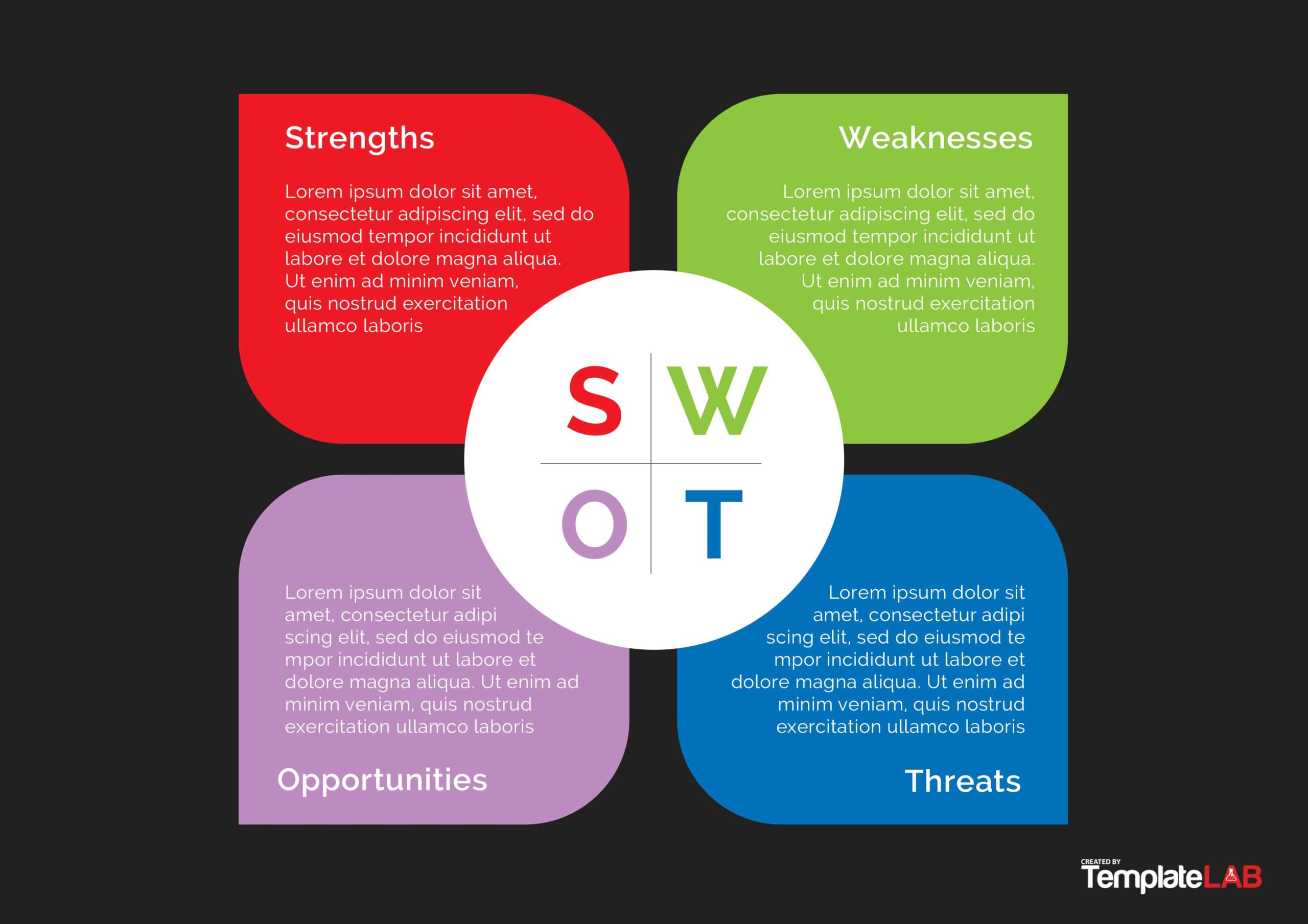 The Personal Swot Analysis Free Template How To Guide My Xxx Hot Girl