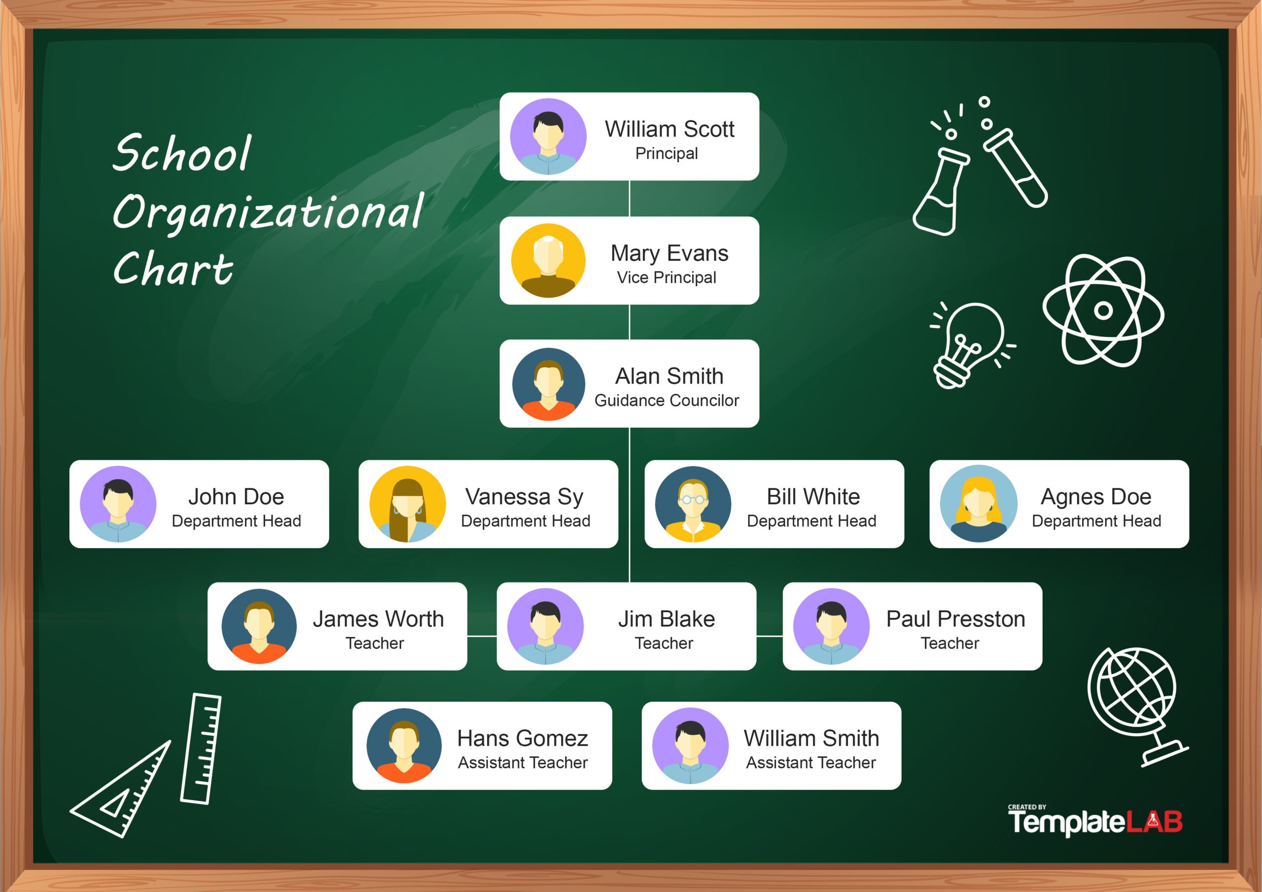 Sample School Organizational Chart